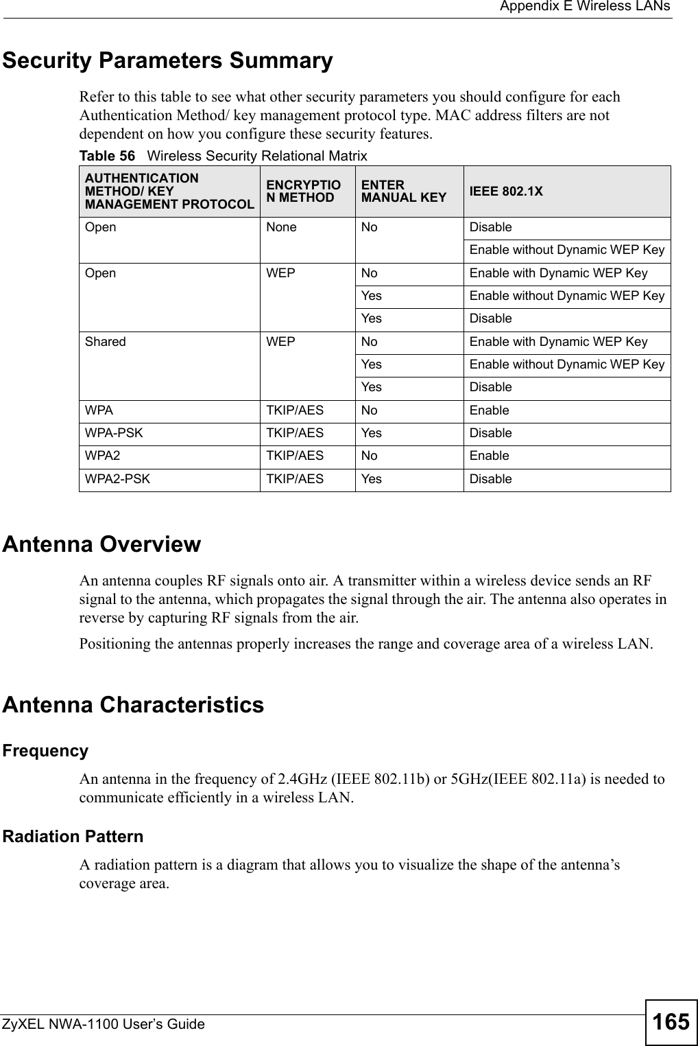  Appendix E Wireless LANsZyXEL NWA-1100 User’s Guide 165Security Parameters SummaryRefer to this table to see what other security parameters you should configure for each Authentication Method/ key management protocol type. MAC address filters are not dependent on how you configure these security features.Antenna OverviewAn antenna couples RF signals onto air. A transmitter within a wireless device sends an RF signal to the antenna, which propagates the signal through the air. The antenna also operates in reverse by capturing RF signals from the air. Positioning the antennas properly increases the range and coverage area of a wireless LAN. Antenna CharacteristicsFrequencyAn antenna in the frequency of 2.4GHz (IEEE 802.11b) or 5GHz(IEEE 802.11a) is needed to communicate efficiently in a wireless LAN. Radiation PatternA radiation pattern is a diagram that allows you to visualize the shape of the antenna’s coverage area. Table 56   Wireless Security Relational MatrixAUTHENTICATION METHOD/ KEY MANAGEMENT PROTOCOLENCRYPTION METHODENTER MANUAL KEY IEEE 802.1XOpen None No DisableEnable without Dynamic WEP KeyOpen WEP No           Enable with Dynamic WEP KeyYes Enable without Dynamic WEP KeyYes DisableShared WEP  No           Enable with Dynamic WEP KeyYes Enable without Dynamic WEP KeyYes DisableWPA  TKIP/AES No EnableWPA-PSK  TKIP/AES Yes DisableWPA2 TKIP/AES No EnableWPA2-PSK  TKIP/AES Yes Disable