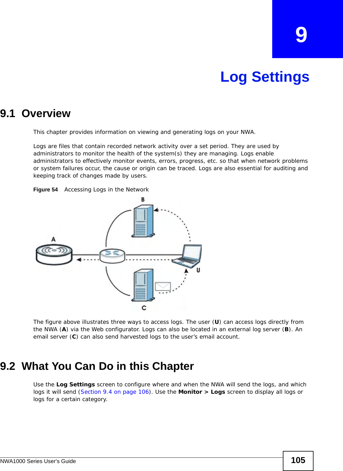 NWA1000 Series User’s Guide 105CHAPTER   9Log Settings9.1  OverviewThis chapter provides information on viewing and generating logs on your NWA.Logs are files that contain recorded network activity over a set period. They are used by administrators to monitor the health of the system(s) they are managing. Logs enable administrators to effectively monitor events, errors, progress, etc. so that when network problems or system failures occur, the cause or origin can be traced. Logs are also essential for auditing and keeping track of changes made by users. Figure 54    Accessing Logs in the NetworkThe figure above illustrates three ways to access logs. The user (U) can access logs directly from the NWA (A) via the Web configurator. Logs can also be located in an external log server (B). An email server (C) can also send harvested logs to the user’s email account. 9.2  What You Can Do in this ChapterUse the Log Settings screen to configure where and when the NWA will send the logs, and which logs it will send (Section 9.4 on page 106). Use the Monitor &gt; Logs screen to display all logs or logs for a certain category.