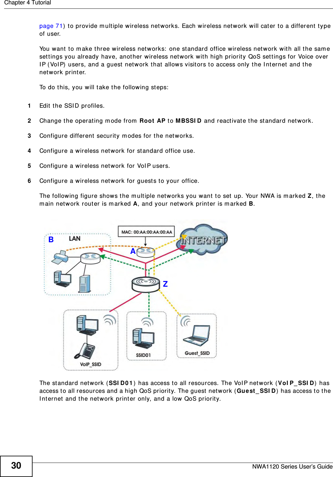 Chapter 4 TutorialNWA1120 Series User’s Guide30page 71) to provide multiple wireless networks. Each wireless network will cater to a different type of user.You want to make three wireless networks: one standard office wireless network with all the same settings you already have, another wireless network with high priority QoS settings for Voice over IP (VoIP) users, and a guest network that allows visitors to access only the Internet and the network printer.To do this, you will take the following steps:1Edit the SSID profiles.2Change the operating mode from Root AP to MBSSID and reactivate the standard network.3Configure different security modes for the networks.4Configure a wireless network for standard office use.5Configure a wireless network for VoIP users.6Configure a wireless network for guests to your office.The following figure shows the multiple networks you want to set up. Your NWA is marked Z, the main network router is marked A, and your network printer is marked B.The standard network (SSID01) has access to all resources. The VoIP network (VoIP_SSID) has access to all resources and a high QoS priority. The guest network (Guest_SSID) has access to the Internet and the network printer only, and a low QoS priority.ZAB