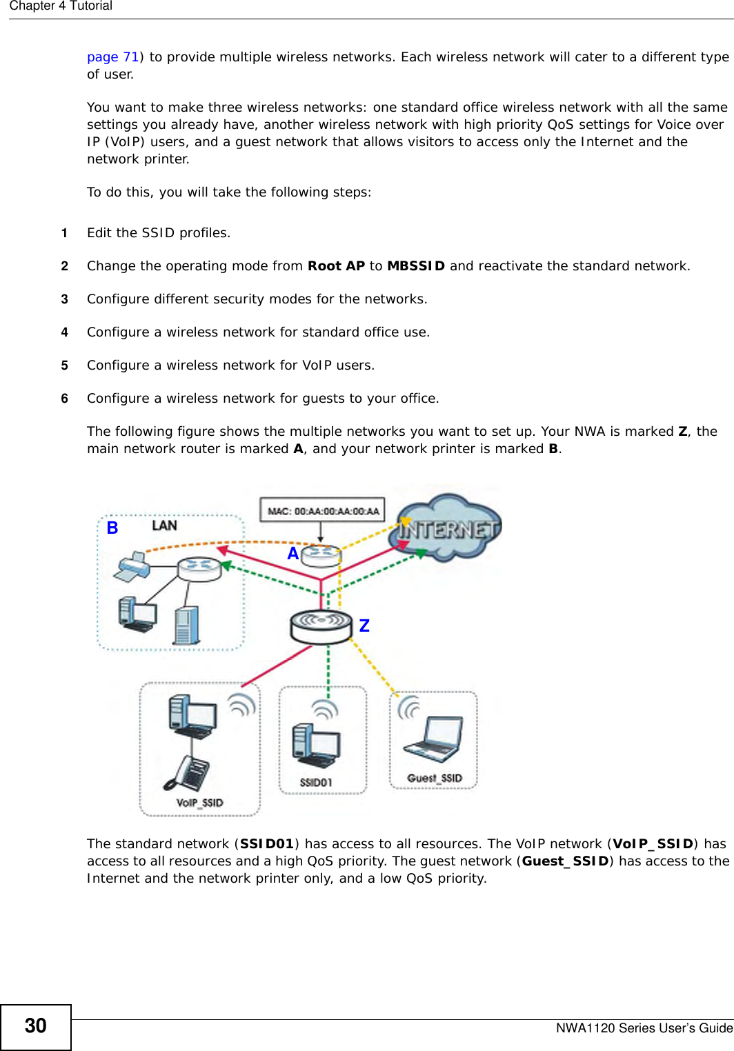 Chapter 4 TutorialNWA1120 Series User’s Guide30page 71) to provide multiple wireless networks. Each wireless network will cater to a different type of user.You want to make three wireless networks: one standard office wireless network with all the same settings you already have, another wireless network with high priority QoS settings for Voice over IP (VoIP) users, and a guest network that allows visitors to access only the Internet and the network printer.To do this, you will take the following steps:1Edit the SSID profiles.2Change the operating mode from Root AP to MBSSID and reactivate the standard network.3Configure different security modes for the networks.4Configure a wireless network for standard office use.5Configure a wireless network for VoIP users.6Configure a wireless network for guests to your office.The following figure shows the multiple networks you want to set up. Your NWA is marked Z, the main network router is marked A, and your network printer is marked B.The standard network (SSID01) has access to all resources. The VoIP network (VoIP_SSID) has access to all resources and a high QoS priority. The guest network (Guest_SSID) has access to the Internet and the network printer only, and a low QoS priority.ZAB