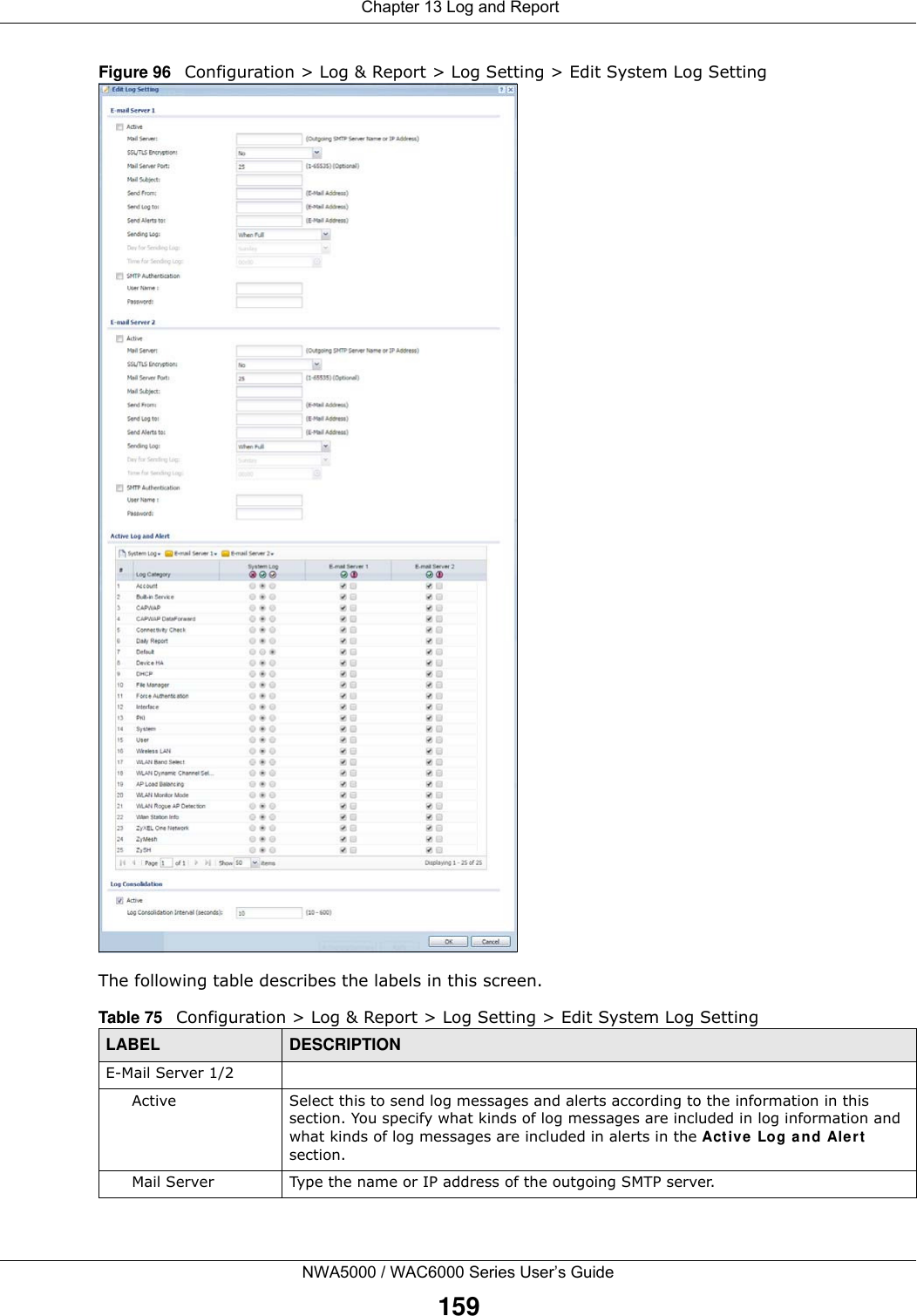  Chapter 13 Log and ReportNWA5000 / WAC6000 Series User’s Guide159Figure 96   Configuration &gt; Log &amp; Report &gt; Log Setting &gt; Edit System Log Setting  The following table describes the labels in this screen. Table 75   Configuration &gt; Log &amp; Report &gt; Log Setting &gt; Edit System Log SettingLABEL DESCRIPTIONE-Mail Server 1/2Active Select this to send log messages and alerts according to the information in this section. You specify what kinds of log messages are included in log information and what kinds of log messages are included in alerts in the Active Log and Alert section.Mail Server Type the name or IP address of the outgoing SMTP server.