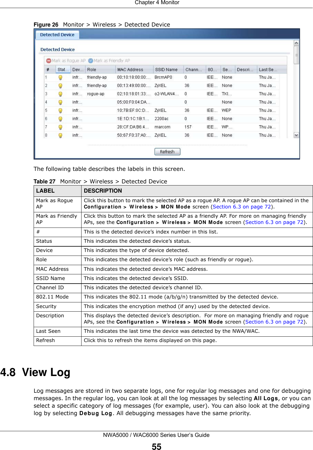  Chapter 4 MonitorNWA5000 / WAC6000 Series User’s Guide55Figure 26   Monitor &gt; Wireless &gt; Detected Device  The following table describes the labels in this screen. 4.8  View LogLog messages are stored in two separate logs, one for regular log messages and one for debugging messages. In the regular log, you can look at all the log messages by selecting All Logs, or you can select a specific category of log messages (for example, user). You can also look at the debugging log by selecting Debug Log. All debugging messages have the same priority. Table 27   Monitor &gt; Wireless &gt; Detected DeviceLABEL DESCRIPTIONMark as Rogue APClick this button to mark the selected AP as a rogue AP. A rogue AP can be contained in the Configuration &gt; Wireless &gt; MON Mode screen (Section 6.3 on page 72).Mark as Friendly APClick this button to mark the selected AP as a friendly AP. For more on managing friendly APs, see the Configuration &gt; Wireless &gt; MON Mode screen (Section 6.3 on page 72).# This is the detected device’s index number in this list.Status This indicates the detected device’s status.Device This indicates the type of device detected.Role This indicates the detected device’s role (such as friendly or rogue).MAC Address This indicates the detected device’s MAC address.SSID Name This indicates the detected device’s SSID.Channel ID This indicates the detected device’s channel ID.802.11 Mode This indicates the 802.11 mode (a/b/g/n) transmitted by the detected device.Security This indicates the encryption method (if any) used by the detected device.Description This displays the detected device’s description.  For more on managing friendly and rogue APs, see the Configuration &gt; Wireless &gt; MON Mode screen (Section 6.3 on page 72).Last Seen This indicates the last time the device was detected by the NWA/WAC.Refresh Click this to refresh the items displayed on this page.