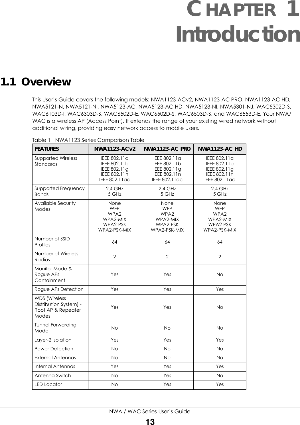 NWA / WAC Series User’s Guide13CHAPTER 1Introduction1.1  Overview This User’s Guide covers the following models: NWA1123-ACv2, NWA1123-AC PRO, NWA1123-AC HD, NWA5121-N, NWA5121-NI, NWA5123-AC, NWA5123-AC HD, NWA5123-NI, NWA5301-NJ, WAC5302D-S, WAC6103D-I, WAC6303D-S, WAC6502D-E, WAC6502D-S, WAC6503D-S, and WAC6553D-E. Your NWA/WAC is a wireless AP (Access Point). It extends the range of your existing wired network without additional wiring, providing easy network access to mobile users.          Table 1   NWA1123 Series Comparison TableFEATURES NWA1123-ACV2NWA1123-AC PRO NWA1123-AC HDSupported Wireless StandardsIEEE 802.11aIEEE 802.11bIEEE 802.11gIEEE 802.11nIEEE 802.11acIEEE 802.11aIEEE 802.11bIEEE 802.11gIEEE 802.11nIEEE 802.11acIEEE 802.11aIEEE 802.11bIEEE 802.11gIEEE 802.11nIEEE 802.11acSupported Frequency Bands2.4 GHz5 GHz 2.4 GHz5 GHz 2.4 GHz5 GHzAvailable Security ModesNoneWEPWPA2WPA2-MIXWPA2-PSKWPA2-PSK-MIXNoneWEPWPA2WPA2-MIXWPA2-PSKWPA2-PSK-MIXNoneWEPWPA2WPA2-MIXWPA2-PSKWPA2-PSK-MIXNumber of SSID Profiles 64 64 64Number of Wireless Radios 222Monitor Mode &amp; Rogue APs ContainmentYes Yes NoRogue APs Detection Yes Yes YesWDS (Wireless Distribution System) - Root AP &amp; Repeater ModesYes Yes NoTunnel Forwarding Mode No No NoLayer-2 Isolation Yes Yes YesPower Detection No No NoExternal Antennas No No NoInternal Antennas Yes Yes YesAntenna Switch No Yes NoLED Locator No Yes Yes