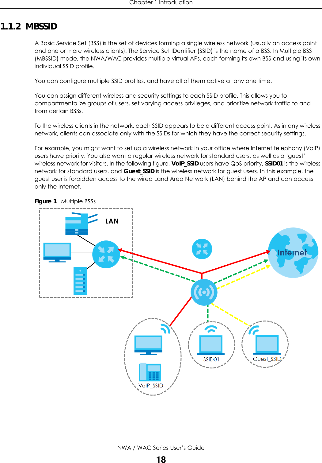 Chapter 1 IntroductionNWA / WAC Series User’s Guide181.1.2  MBSSIDA Basic Service Set (BSS) is the set of devices forming a single wireless network (usually an access point and one or more wireless clients). The Service Set IDentifier (SSID) is the name of a BSS. In Multiple BSS (MBSSID) mode, the NWA/WAC provides multiple virtual APs, each forming its own BSS and using its own individual SSID profile.You can configure multiple SSID profiles, and have all of them active at any one time.You can assign different wireless and security settings to each SSID profile. This allows you to compartmentalize groups of users, set varying access privileges, and prioritize network traffic to and from certain BSSs.To the wireless clients in the network, each SSID appears to be a different access point. As in any wireless network, clients can associate only with the SSIDs for which they have the correct security settings.For example, you might want to set up a wireless network in your office where Internet telephony (VoIP) users have priority. You also want a regular wireless network for standard users, as well as a ‘guest’ wireless network for visitors. In the following figure, VoIP_SSID users have QoS priority, SSID01 is the wireless network for standard users, and Guest_SSID is the wireless network for guest users. In this example, the guest user is forbidden access to the wired Land Area Network (LAN) behind the AP and can access only the Internet.Figure 1   Multiple BSSs