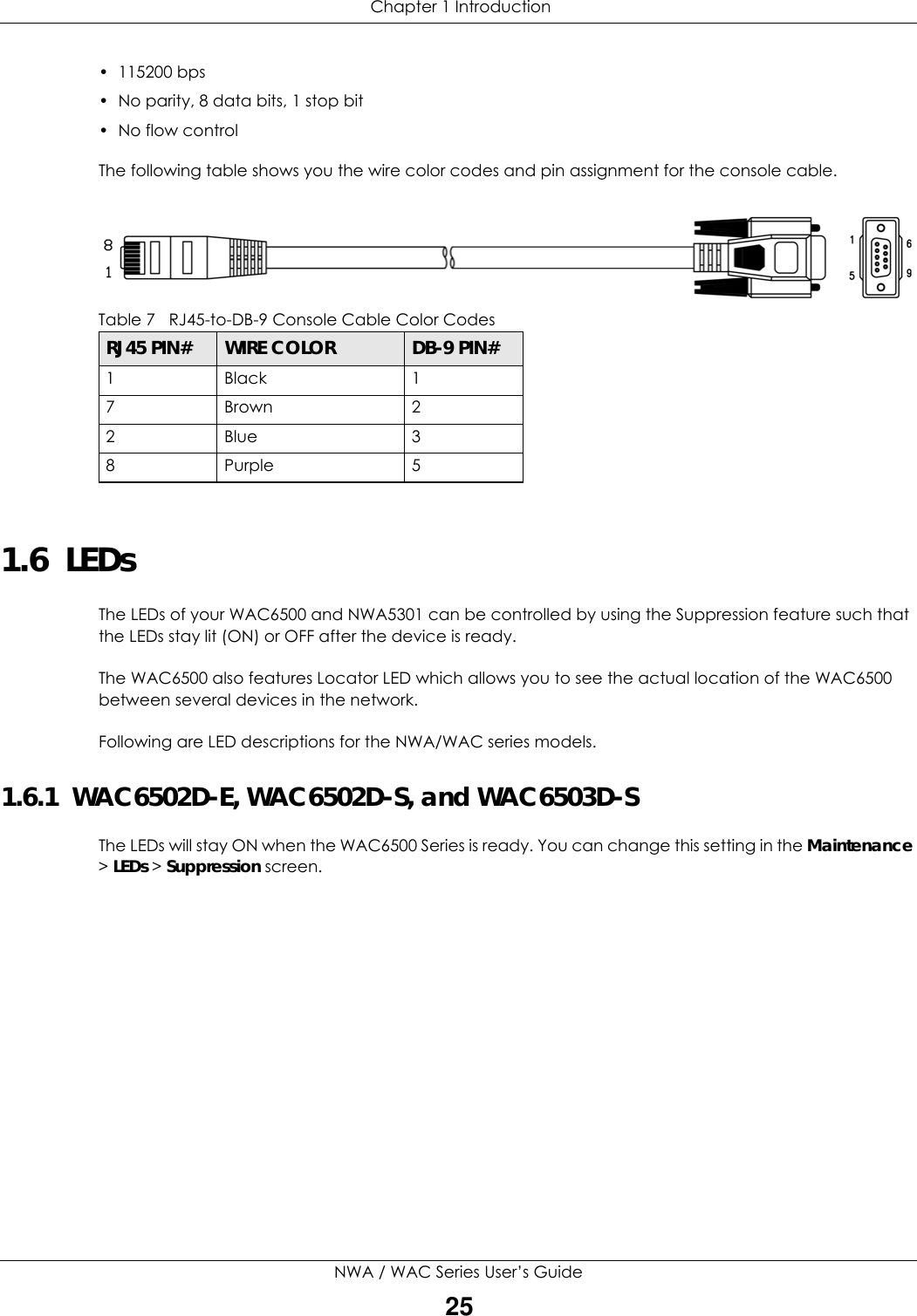  Chapter 1 IntroductionNWA / WAC Series User’s Guide25• 115200 bps• No parity, 8 data bits, 1 stop bit• No flow controlThe following table shows you the wire color codes and pin assignment for the console cable.      1.6  LEDsThe LEDs of your WAC6500 and NWA5301 can be controlled by using the Suppression feature such that the LEDs stay lit (ON) or OFF after the device is ready. The WAC6500 also features Locator LED which allows you to see the actual location of the WAC6500 between several devices in the network.Following are LED descriptions for the NWA/WAC series models.1.6.1  WAC6502D-E, WAC6502D-S, and WAC6503D-S The LEDs will stay ON when the WAC6500 Series is ready. You can change this setting in the Maintenance &gt; LEDs &gt; Suppression screen.Table 7   RJ45-to-DB-9 Console Cable Color CodesRJ45 PIN# WIRE COLOR DB-9 PIN#1Black 17Brown 22Blue 38Purple 5