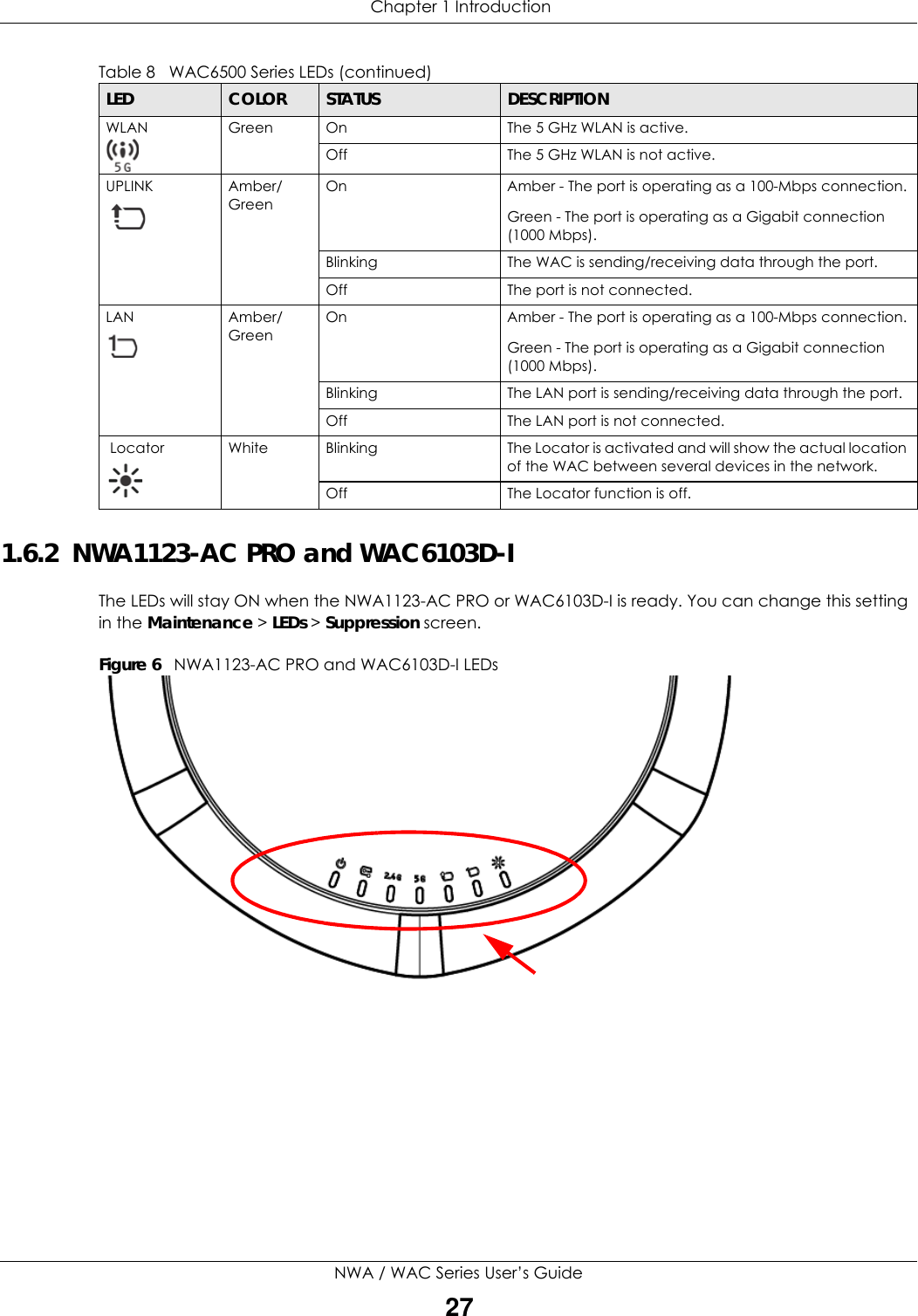  Chapter 1 IntroductionNWA / WAC Series User’s Guide271.6.2  NWA1123-AC PRO and WAC6103D-I The LEDs will stay ON when the NWA1123-AC PRO or WAC6103D-I is ready. You can change this setting in the Maintenance &gt; LEDs &gt; Suppression screen.Figure 6   NWA1123-AC PRO and WAC6103D-I LEDs   WLAN Green On The 5 GHz WLAN is active.Off The 5 GHz WLAN is not active.UPLINK Amber/GreenOn Amber - The port is operating as a 100-Mbps connection.Green - The port is operating as a Gigabit connection (1000 Mbps).Blinking The WAC is sending/receiving data through the port.Off The port is not connected.LAN Amber/GreenOn Amber - The port is operating as a 100-Mbps connection.Green - The port is operating as a Gigabit connection (1000 Mbps).Blinking The LAN port is sending/receiving data through the port.Off The LAN port is not connected. Locator White Blinking The Locator is activated and will show the actual location of the WAC between several devices in the network.Off The Locator function is off.Table 8   WAC6500 Series LEDs (continued)LED COLOR STATUS DESCRIPTION
