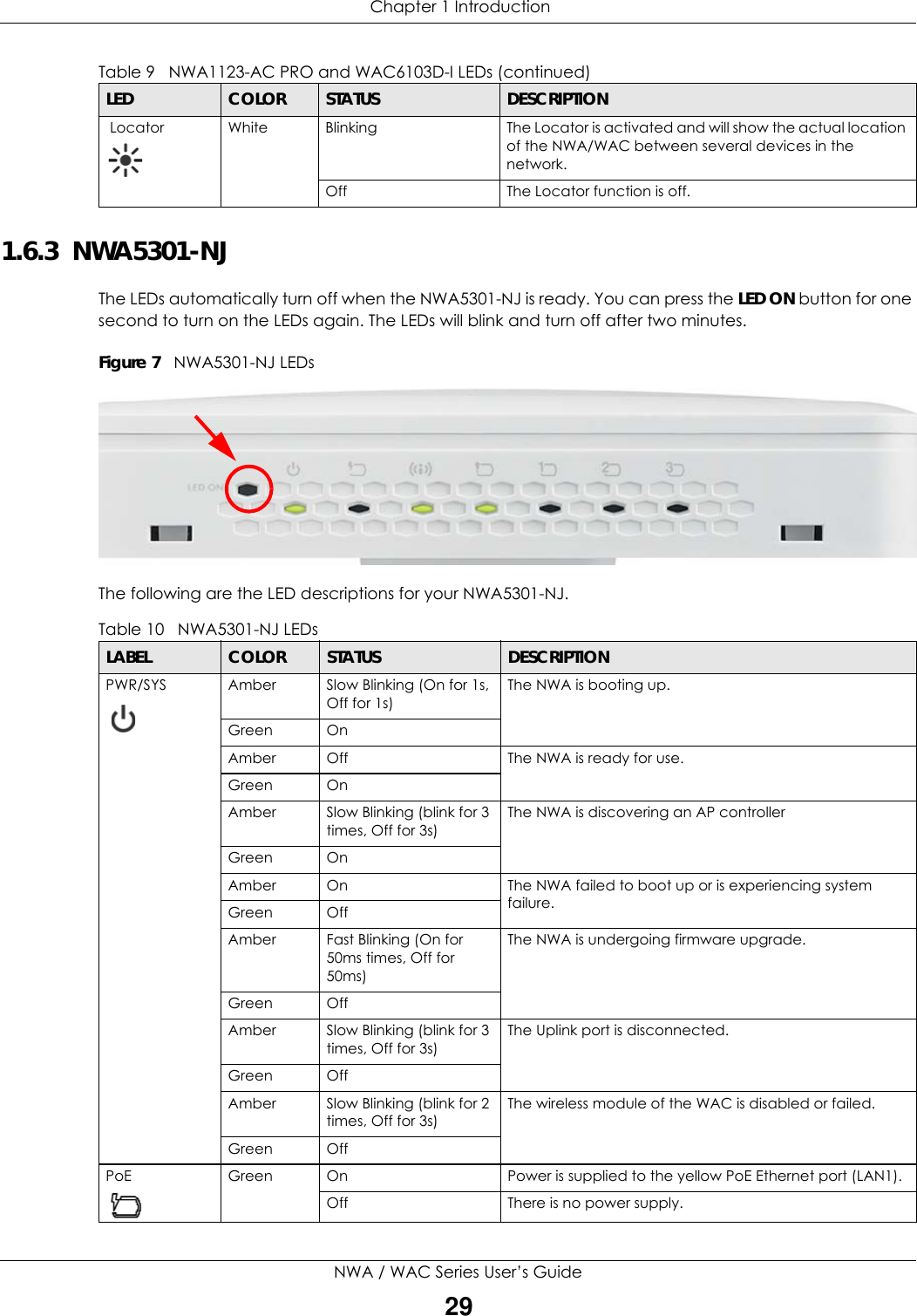  Chapter 1 IntroductionNWA / WAC Series User’s Guide291.6.3  NWA5301-NJThe LEDs automatically turn off when the NWA5301-NJ is ready. You can press the LED ON button for one second to turn on the LEDs again. The LEDs will blink and turn off after two minutes.Figure 7   NWA5301-NJ LEDs The following are the LED descriptions for your NWA5301-NJ.  Locator White Blinking The Locator is activated and will show the actual location of the NWA/WAC between several devices in the network.Off The Locator function is off.Table 9   NWA1123-AC PRO and WAC6103D-I LEDs (continued)LED COLOR STATUS DESCRIPTIONTable 10   NWA5301-NJ LEDsLABEL COLOR STATUS DESCRIPTIONPWR/SYS  Amber Slow Blinking (On for 1s, Off for 1s)The NWA is booting up.Green OnAmber Off The NWA is ready for use.Green OnAmber Slow Blinking (blink for 3 times, Off for 3s)The NWA is discovering an AP controllerGreen OnAmber On The NWA failed to boot up or is experiencing system failure.Green OffAmber Fast Blinking (On for 50ms times, Off for 50ms)The NWA is undergoing firmware upgrade. Green OffAmber Slow Blinking (blink for 3 times, Off for 3s)The Uplink port is disconnected.Green OffAmber Slow Blinking (blink for 2 times, Off for 3s)The wireless module of the WAC is disabled or failed.Green OffPoE Green On Power is supplied to the yellow PoE Ethernet port (LAN1).Off There is no power supply.