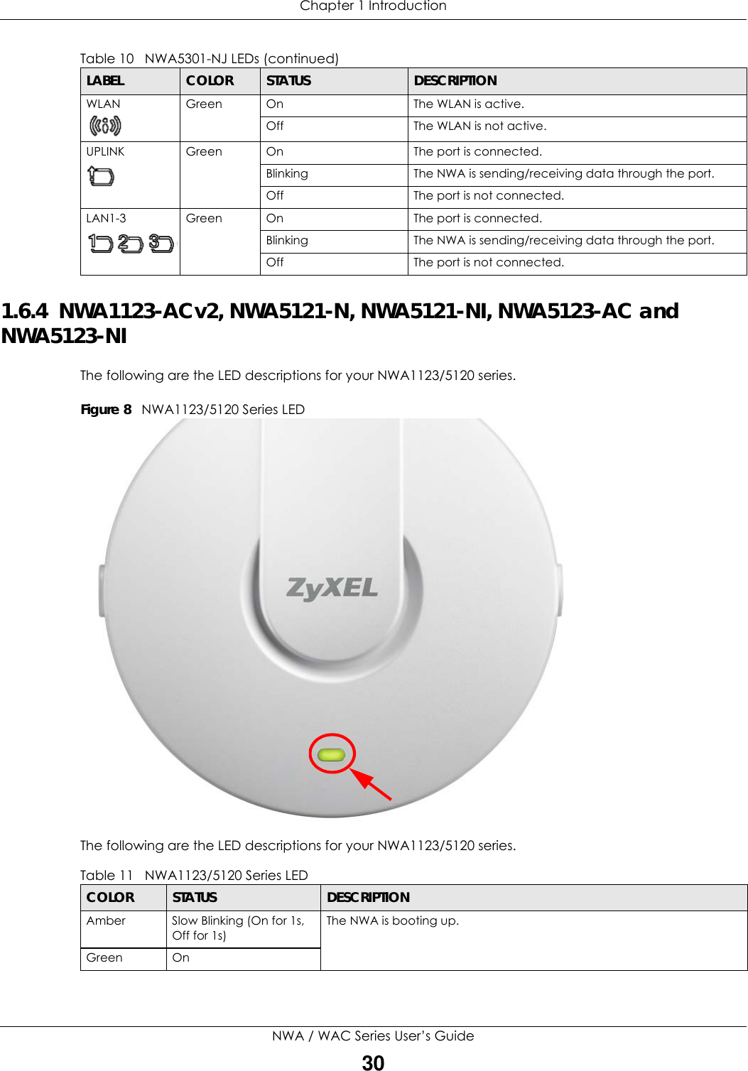 Chapter 1 IntroductionNWA / WAC Series User’s Guide301.6.4  NWA1123-ACv2, NWA5121-N, NWA5121-NI, NWA5123-AC and NWA5123-NIThe following are the LED descriptions for your NWA1123/5120 series.Figure 8   NWA1123/5120 Series LED  The following are the LED descriptions for your NWA1123/5120 series. WLAN Green On The WLAN is active.Off The WLAN is not active.UPLINK Green On The port is connected.Blinking The NWA is sending/receiving data through the port.Off The port is not connected. LAN1-3 Green On The port is connected.Blinking The NWA is sending/receiving data through the port.Off The port is not connected.Table 10   NWA5301-NJ LEDs (continued)LABEL COLOR STATUS DESCRIPTIONTable 11   NWA1123/5120 Series LEDCOLOR STATUS DESCRIPTIONAmber Slow Blinking (On for 1s, Off for 1s)The NWA is booting up.Green On 