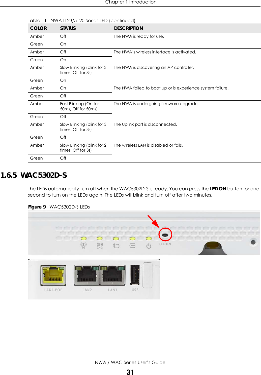  Chapter 1 IntroductionNWA / WAC Series User’s Guide311.6.5  WAC5302D-SThe LEDs automatically turn off when the WAC5302D-S is ready. You can press the LED ON button for one second to turn on the LEDs again. The LEDs will blink and turn off after two minutes.Figure 9   WAC5302D-S LEDs Amber Off The NWA is ready for use.Green OnAmber Off The NWA’s wireless interface is activated.Green OnAmber Slow Blinking (blink for 3 times, Off for 3s)The NWA is discovering an AP controller.Green OnAmber On The NWA failed to boot up or is experience system failure.Green OffAmber Fast Blinking (On for 50ms, Off for 50ms)The NWA is undergoing firmware upgrade.Green OffAmber Slow Blinking (blink for 3 times, Off for 3s)The Uplink port is disconnected.Green OffAmber Slow Blinking (blink for 2 times, Off for 3s)The wireless LAN is disabled or fails.Green OffTable 11   NWA1123/5120 Series LED (continued)COLOR STATUS DESCRIPTION