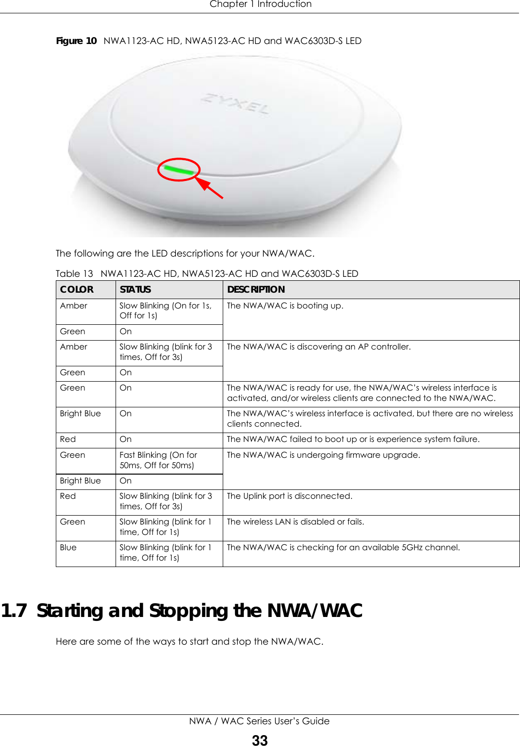  Chapter 1 IntroductionNWA / WAC Series User’s Guide33Figure 10   NWA1123-AC HD, NWA5123-AC HD and WAC6303D-S LED  The following are the LED descriptions for your NWA/WAC. 1.7  Starting and Stopping the NWA/WACHere are some of the ways to start and stop the NWA/WAC.Table 13   NWA1123-AC HD, NWA5123-AC HD and WAC6303D-S LEDCOLOR STATUS DESCRIPTIONAmber Slow Blinking (On for 1s, Off for 1s)The NWA/WAC is booting up.Green On Amber Slow Blinking (blink for 3 times, Off for 3s)The NWA/WAC is discovering an AP controller.Green OnGreen On The NWA/WAC is ready for use, the NWA/WAC’s wireless interface is activated, and/or wireless clients are connected to the NWA/WAC.Bright Blue On The NWA/WAC’s wireless interface is activated, but there are no wireless clients connected.Red On The NWA/WAC failed to boot up or is experience system failure.Green Fast Blinking (On for 50ms, Off for 50ms)The NWA/WAC is undergoing firmware upgrade.Bright Blue OnRed Slow Blinking (blink for 3 times, Off for 3s)The Uplink port is disconnected.Green Slow Blinking (blink for 1 time, Off for 1s)The wireless LAN is disabled or fails.Blue Slow Blinking (blink for 1 time, Off for 1s)The NWA/WAC is checking for an available 5GHz channel.