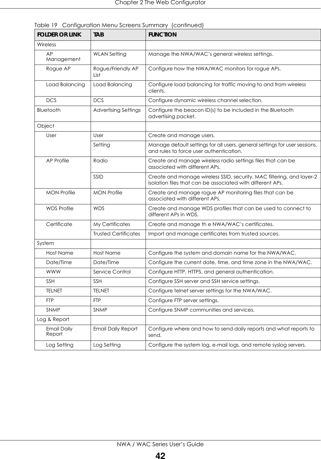 Chapter 2 The Web ConfiguratorNWA / WAC Series User’s Guide42WirelessAP Management WLAN Setting Manage the NWA/WAC’s general wireless settings.Rogue AP Rogue/Friendly AP ListConfigure how the NWA/WAC monitors for rogue APs.Load Balancing Load Balancing Configure load balancing for traffic moving to and from wireless clients.DCS DCS Configure dynamic wireless channel selection.Bluetooth Advertising Settings Configure the beacon ID(s) to be included in the Bluetooth advertising packet.ObjectUser User Create and manage users.Setting Manage default settings for all users, general settings for user sessions, and rules to force user authentication.AP Profile Radio Create and manage wireless radio settings files that can be associated with different APs.SSID Create and manage wireless SSID, security, MAC filtering, and layer-2 isolation files that can be associated with different APs.MON Profile MON Profile Create and manage rogue AP monitoring files that can be associated with different APs.WDS Profile WDS Create and manage WDS profiles that can be used to connect to different APs in WDS.Certificate My Certificates Create and manage th e NWA/WAC’s certificates.Trusted Certificates Import and manage certificates from trusted sources.SystemHost Name Host Name Configure the system and domain name for the NWA/WAC.Date/Time Date/Time Configure the current date, time, and time zone in the NWA/WAC.WWW Service Control Configure HTTP, HTTPS, and general authentication.SSH SSH Configure SSH server and SSH service settings.TELNET TELNET Configure telnet server settings for the NWA/WAC.FTP FTP Configure FTP server settings.SNMP SNMP Configure SNMP communities and services.Log &amp; ReportEmail Daily Report Email Daily Report Configure where and how to send daily reports and what reports to send.Log Setting Log Setting Configure the system log, e-mail logs, and remote syslog servers.Table 19   Configuration Menu Screens Summary  (continued)FOLDER OR LINK TAB FUNCTION