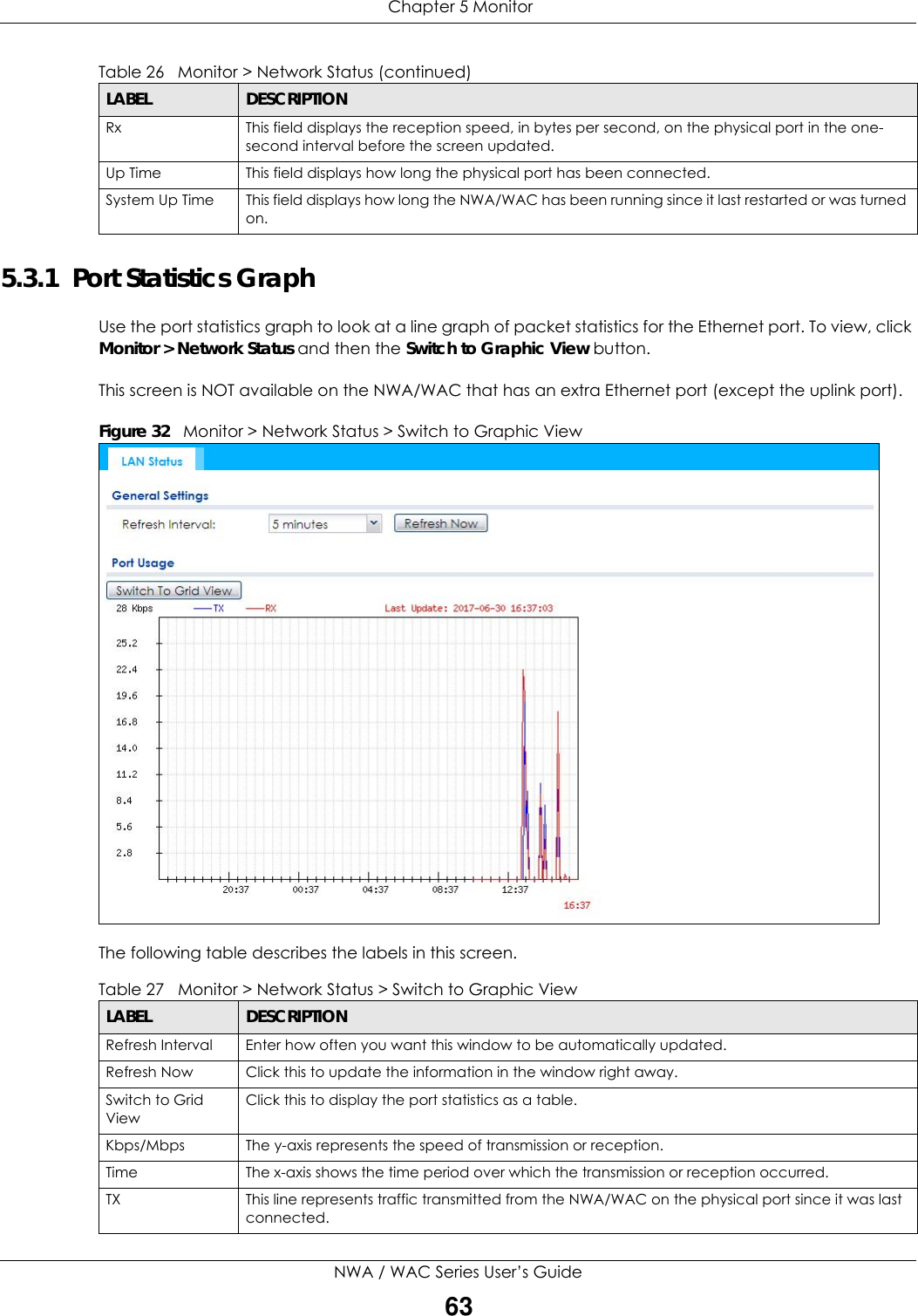  Chapter 5 MonitorNWA / WAC Series User’s Guide635.3.1  Port Statistics GraphUse the port statistics graph to look at a line graph of packet statistics for the Ethernet port. To view, click Monitor &gt; Network Status and then the Switch to Graphic View button. This screen is NOT available on the NWA/WAC that has an extra Ethernet port (except the uplink port).Figure 32   Monitor &gt; Network Status &gt; Switch to Graphic View          The following table describes the labels in this screen. Rx This field displays the reception speed, in bytes per second, on the physical port in the one-second interval before the screen updated.Up Time This field displays how long the physical port has been connected.System Up Time This field displays how long the NWA/WAC has been running since it last restarted or was turned on.Table 26   Monitor &gt; Network Status (continued)LABEL DESCRIPTIONTable 27   Monitor &gt; Network Status &gt; Switch to Graphic ViewLABEL DESCRIPTIONRefresh Interval Enter how often you want this window to be automatically updated.Refresh Now Click this to update the information in the window right away.Switch to Grid ViewClick this to display the port statistics as a table.Kbps/Mbps The y-axis represents the speed of transmission or reception.Time The x-axis shows the time period over which the transmission or reception occurred.TX This line represents traffic transmitted from the NWA/WAC on the physical port since it was last connected.