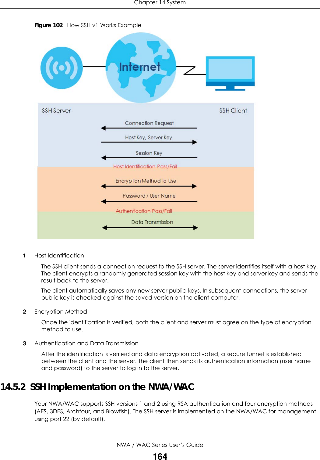 Chapter 14 SystemNWA / WAC Series User’s Guide164Figure 102   How SSH v1 Works Example1Host IdentificationThe SSH client sends a connection request to the SSH server. The server identifies itself with a host key. The client encrypts a randomly generated session key with the host key and server key and sends the result back to the server.The client automatically saves any new server public keys. In subsequent connections, the server public key is checked against the saved version on the client computer.2Encryption MethodOnce the identification is verified, both the client and server must agree on the type of encryption method to use.3Authentication and Data TransmissionAfter the identification is verified and data encryption activated, a secure tunnel is established between the client and the server. The client then sends its authentication information (user name and password) to the server to log in to the server.14.5.2  SSH Implementation on the NWA/WACYour NWA/WAC supports SSH versions 1 and 2 using RSA authentication and four encryption methods (AES, 3DES, Archfour, and Blowfish). The SSH server is implemented on the NWA/WAC for management using port 22 (by default). 