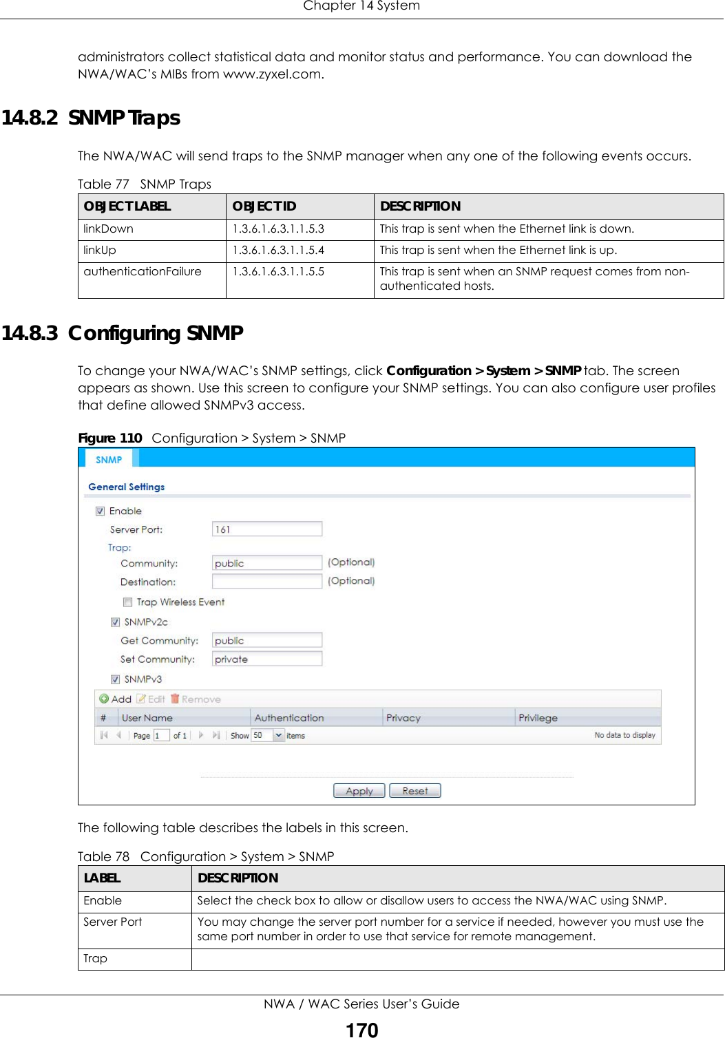 Chapter 14 SystemNWA / WAC Series User’s Guide170administrators collect statistical data and monitor status and performance. You can download the NWA/WAC’s MIBs from www.zyxel.com.14.8.2  SNMP TrapsThe NWA/WAC will send traps to the SNMP manager when any one of the following events occurs.14.8.3  Configuring SNMP To change your NWA/WAC’s SNMP settings, click Configuration &gt; System &gt; SNMP tab. The screen appears as shown. Use this screen to configure your SNMP settings. You can also configure user profiles that define allowed SNMPv3 access.Figure 110   Configuration &gt; System &gt; SNMPThe following table describes the labels in this screen.  Table 77   SNMP TrapsOBJECT LABEL OBJECT ID DESCRIPTIONlinkDown 1.3.6.1.6.3.1.1.5.3 This trap is sent when the Ethernet link is down.linkUp 1.3.6.1.6.3.1.1.5.4 This trap is sent when the Ethernet link is up.authenticationFailure 1.3.6.1.6.3.1.1.5.5 This trap is sent when an SNMP request comes from non-authenticated hosts.Table 78   Configuration &gt; System &gt; SNMPLABEL DESCRIPTIONEnable Select the check box to allow or disallow users to access the NWA/WAC using SNMP.Server Port You may change the server port number for a service if needed, however you must use the same port number in order to use that service for remote management.Trap