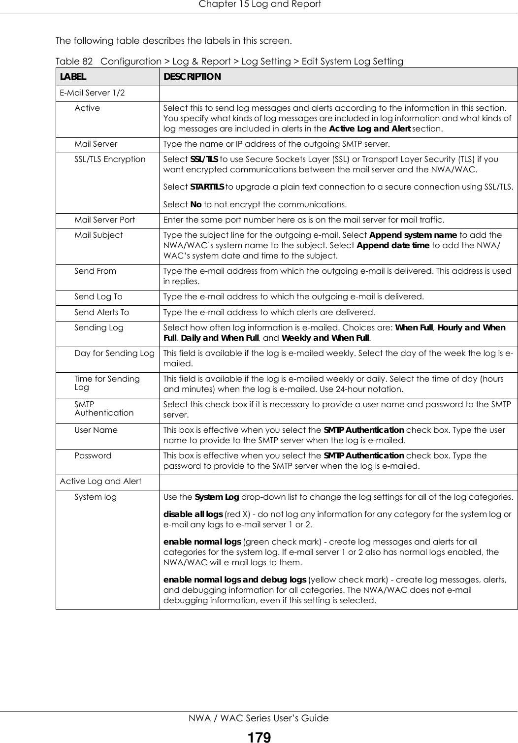  Chapter 15 Log and ReportNWA / WAC Series User’s Guide179The following table describes the labels in this screen. Table 82   Configuration &gt; Log &amp; Report &gt; Log Setting &gt; Edit System Log SettingLABEL DESCRIPTIONE-Mail Server 1/2Active Select this to send log messages and alerts according to the information in this section. You specify what kinds of log messages are included in log information and what kinds of log messages are included in alerts in the Active Log and Alert section.Mail Server Type the name or IP address of the outgoing SMTP server.SSL/TLS Encryption Select SSL/TLS to use Secure Sockets Layer (SSL) or Transport Layer Security (TLS) if you want encrypted communications between the mail server and the NWA/WAC. Select STARTTLS to upgrade a plain text connection to a secure connection using SSL/TLS.Select No to not encrypt the communications.Mail Server Port Enter the same port number here as is on the mail server for mail traffic.Mail Subject Type the subject line for the outgoing e-mail. Select Append system name to add the NWA/WAC’s system name to the subject. Select Append date time to add the NWA/WAC’s system date and time to the subject.Send From Type the e-mail address from which the outgoing e-mail is delivered. This address is used in replies.Send Log To Type the e-mail address to which the outgoing e-mail is delivered.Send Alerts To Type the e-mail address to which alerts are delivered.Sending Log Select how often log information is e-mailed. Choices are: When Full, Hourly and When Full, Daily and When Full, and Weekly and When Full.Day for Sending Log This field is available if the log is e-mailed weekly. Select the day of the week the log is e-mailed.Time for Sending Log This field is available if the log is e-mailed weekly or daily. Select the time of day (hours and minutes) when the log is e-mailed. Use 24-hour notation.SMTP Authentication Select this check box if it is necessary to provide a user name and password to the SMTP server.User Name This box is effective when you select the SMTP Authentication check box. Type the user name to provide to the SMTP server when the log is e-mailed.Password This box is effective when you select the SMTP Authentication check box. Type the password to provide to the SMTP server when the log is e-mailed.Active Log and AlertSystem log Use the System Log drop-down list to change the log settings for all of the log categories.disable all logs (red X) - do not log any information for any category for the system log or e-mail any logs to e-mail server 1 or 2.enable normal logs (green check mark) - create log messages and alerts for all categories for the system log. If e-mail server 1 or 2 also has normal logs enabled, the NWA/WAC will e-mail logs to them.enable normal logs and debug logs (yellow check mark) - create log messages, alerts, and debugging information for all categories. The NWA/WAC does not e-mail debugging information, even if this setting is selected.