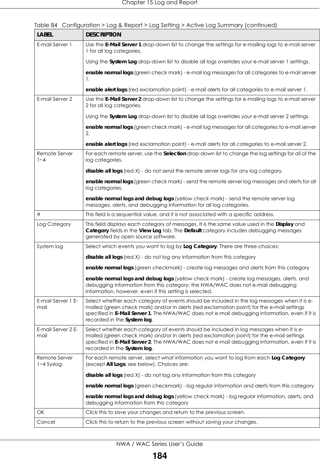 Chapter 15 Log and ReportNWA / WAC Series User’s Guide184E-mail Server 1 Use the E-Mail Server 1 drop-down list to change the settings for e-mailing logs to e-mail server 1 for all log categories.Using the System Log drop-down list to disable all logs overrides your e-mail server 1 settings.enable normal logs (green check mark) - e-mail log messages for all categories to e-mail server 1.enable alert logs (red exclamation point) - e-mail alerts for all categories to e-mail server 1.E-mail Server 2 Use the E-Mail Server 2 drop-down list to change the settings for e-mailing logs to e-mail server 2 for all log categories.Using the System Log drop-down list to disable all logs overrides your e-mail server 2 settings.enable normal logs (green check mark) - e-mail log messages for all categories to e-mail server 2.enable alert logs (red exclamation point) - e-mail alerts for all categories to e-mail server 2.Remote Server 1~4For each remote server, use the Selection drop-down list to change the log settings for all of the log categories.disable all logs (red X) - do not send the remote server logs for any log category.enable normal logs (green check mark) - send the remote server log messages and alerts for all log categories. enable normal logs and debug logs (yellow check mark) - send the remote server log messages, alerts, and debugging information for all log categories. # This field is a sequential value, and it is not associated with a specific address.Log Category This field displays each category of messages. It is the same value used in the Display and Category fields in the View Log tab. The Default category includes debugging messages generated by open source software.System log Select which events you want to log by Log Category. There are three choices:disable all logs (red X) - do not log any information from this categoryenable normal logs (green checkmark) - create log messages and alerts from this categoryenable normal logs and debug logs (yellow check mark) - create log messages, alerts, and debugging information from this category; the NWA/WAC does not e-mail debugging information, however, even if this setting is selected.E-mail Server 1 E-mailSelect whether each category of events should be included in the log messages when it is e-mailed (green check mark) and/or in alerts (red exclamation point) for the e-mail settings specified in E-Mail Server 1. The NWA/WAC does not e-mail debugging information, even if it is recorded in the System log.E-mail Server 2 E-mailSelect whether each category of events should be included in log messages when it is e-mailed (green check mark) and/or in alerts (red exclamation point) for the e-mail settings specified in E-Mail Server 2. The NWA/WAC does not e-mail debugging information, even if it is recorded in the System log.Remote Server 1~4 SyslogFor each remote server, select what information you want to log from each Log Category (except All Logs; see below). Choices are:disable all logs (red X) - do not log any information from this categoryenable normal logs (green checkmark) - log regular information and alerts from this categoryenable normal logs and debug logs (yellow check mark) - log regular information, alerts, and debugging information from this categoryOK Click this to save your changes and return to the previous screen.Cancel Click this to return to the previous screen without saving your changes.Table 84   Configuration &gt; Log &amp; Report &gt; Log Setting &gt; Active Log Summary (continued)LABEL DESCRIPTION