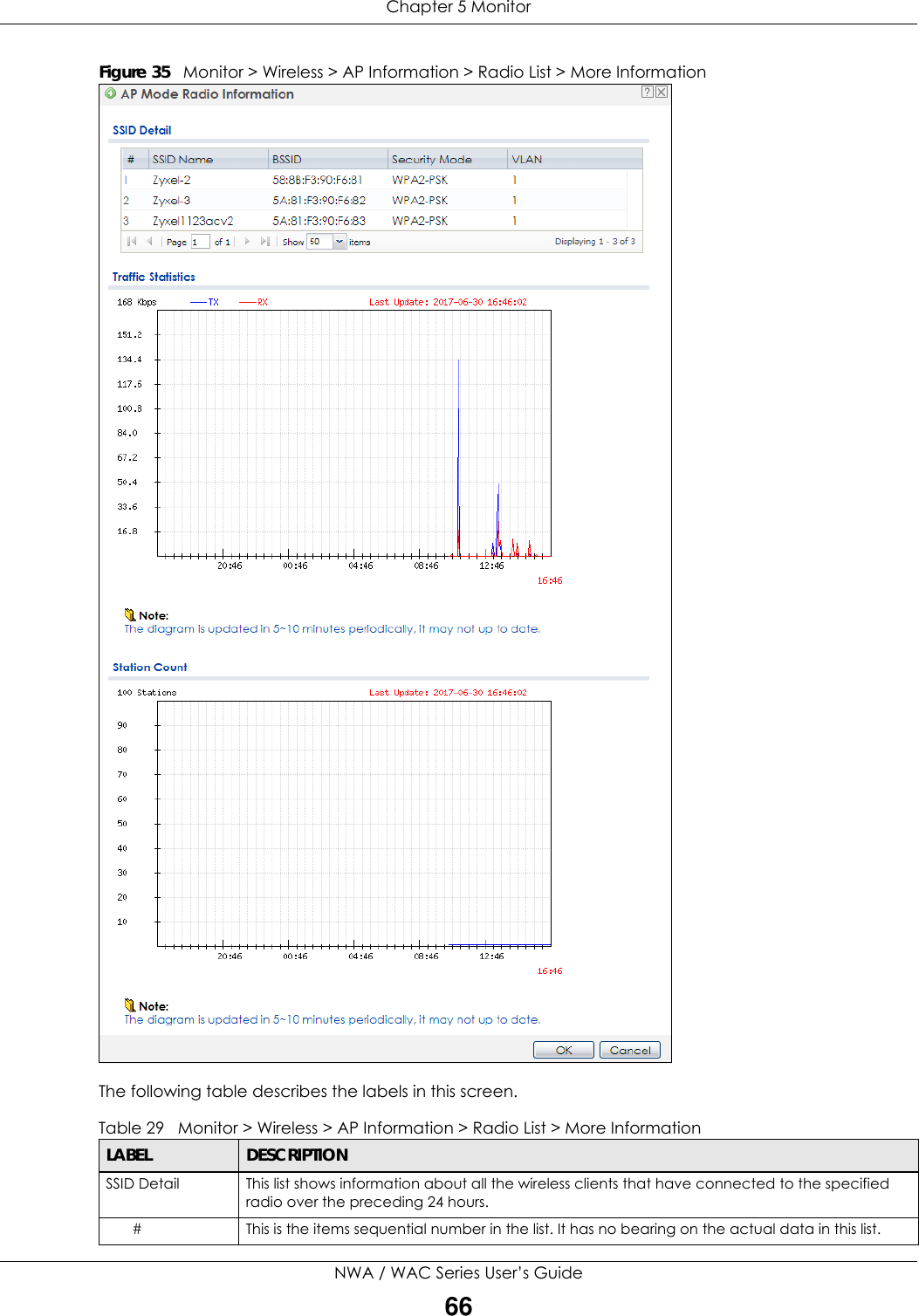 Chapter 5 MonitorNWA / WAC Series User’s Guide66Figure 35   Monitor &gt; Wireless &gt; AP Information &gt; Radio List &gt; More Information   The following table describes the labels in this screen. Table 29   Monitor &gt; Wireless &gt; AP Information &gt; Radio List &gt; More InformationLABEL DESCRIPTIONSSID Detail This list shows information about all the wireless clients that have connected to the specified radio over the preceding 24 hours.# This is the items sequential number in the list. It has no bearing on the actual data in this list.