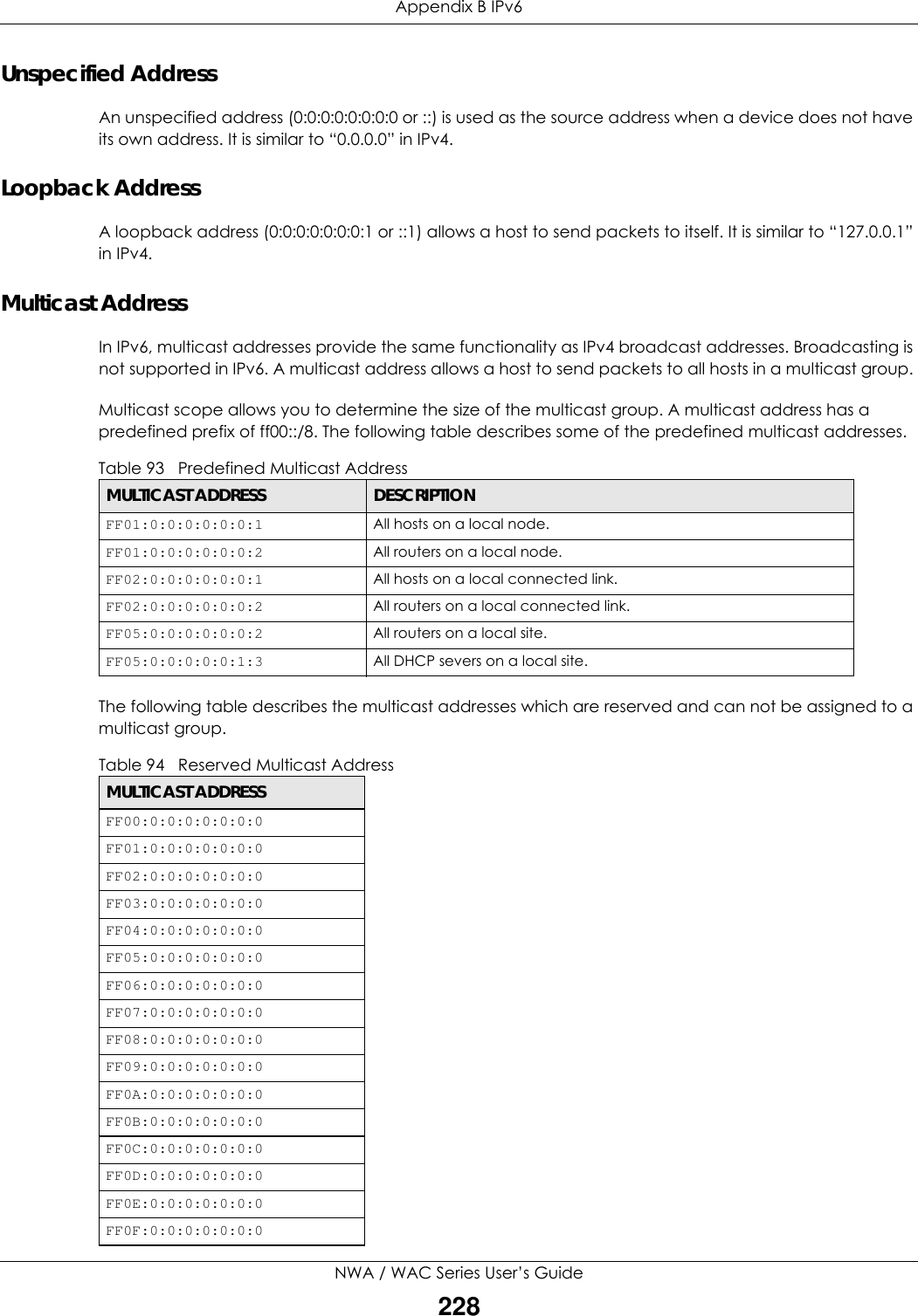 Appendix B IPv6NWA / WAC Series User’s Guide228Unspecified AddressAn unspecified address (0:0:0:0:0:0:0:0 or ::) is used as the source address when a device does not have its own address. It is similar to “0.0.0.0” in IPv4.Loopback AddressA loopback address (0:0:0:0:0:0:0:1 or ::1) allows a host to send packets to itself. It is similar to “127.0.0.1” in IPv4.Multicast AddressIn IPv6, multicast addresses provide the same functionality as IPv4 broadcast addresses. Broadcasting is not supported in IPv6. A multicast address allows a host to send packets to all hosts in a multicast group. Multicast scope allows you to determine the size of the multicast group. A multicast address has a predefined prefix of ff00::/8. The following table describes some of the predefined multicast addresses. The following table describes the multicast addresses which are reserved and can not be assigned to a multicast group. Table 93   Predefined Multicast AddressMULTICAST ADDRESS DESCRIPTIONFF01:0:0:0:0:0:0:1 All hosts on a local node. FF01:0:0:0:0:0:0:2 All routers on a local node.FF02:0:0:0:0:0:0:1 All hosts on a local connected link.FF02:0:0:0:0:0:0:2 All routers on a local connected link.FF05:0:0:0:0:0:0:2 All routers on a local site. FF05:0:0:0:0:0:1:3 All DHCP severs on a local site. Table 94   Reserved Multicast AddressMULTICAST ADDRESSFF00:0:0:0:0:0:0:0FF01:0:0:0:0:0:0:0FF02:0:0:0:0:0:0:0FF03:0:0:0:0:0:0:0FF04:0:0:0:0:0:0:0FF05:0:0:0:0:0:0:0FF06:0:0:0:0:0:0:0FF07:0:0:0:0:0:0:0FF08:0:0:0:0:0:0:0FF09:0:0:0:0:0:0:0FF0A:0:0:0:0:0:0:0FF0B:0:0:0:0:0:0:0FF0C:0:0:0:0:0:0:0FF0D:0:0:0:0:0:0:0FF0E:0:0:0:0:0:0:0FF0F:0:0:0:0:0:0:0