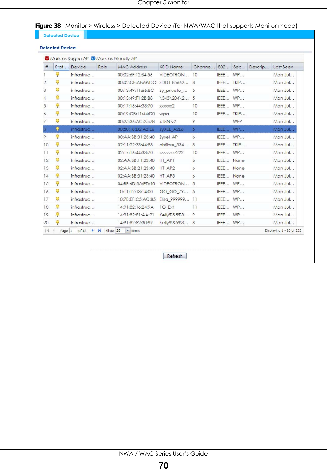 Chapter 5 MonitorNWA / WAC Series User’s Guide70Figure 38   Monitor &gt; Wireless &gt; Detected Device (for NWA/WAC that supports Monitor mode) 