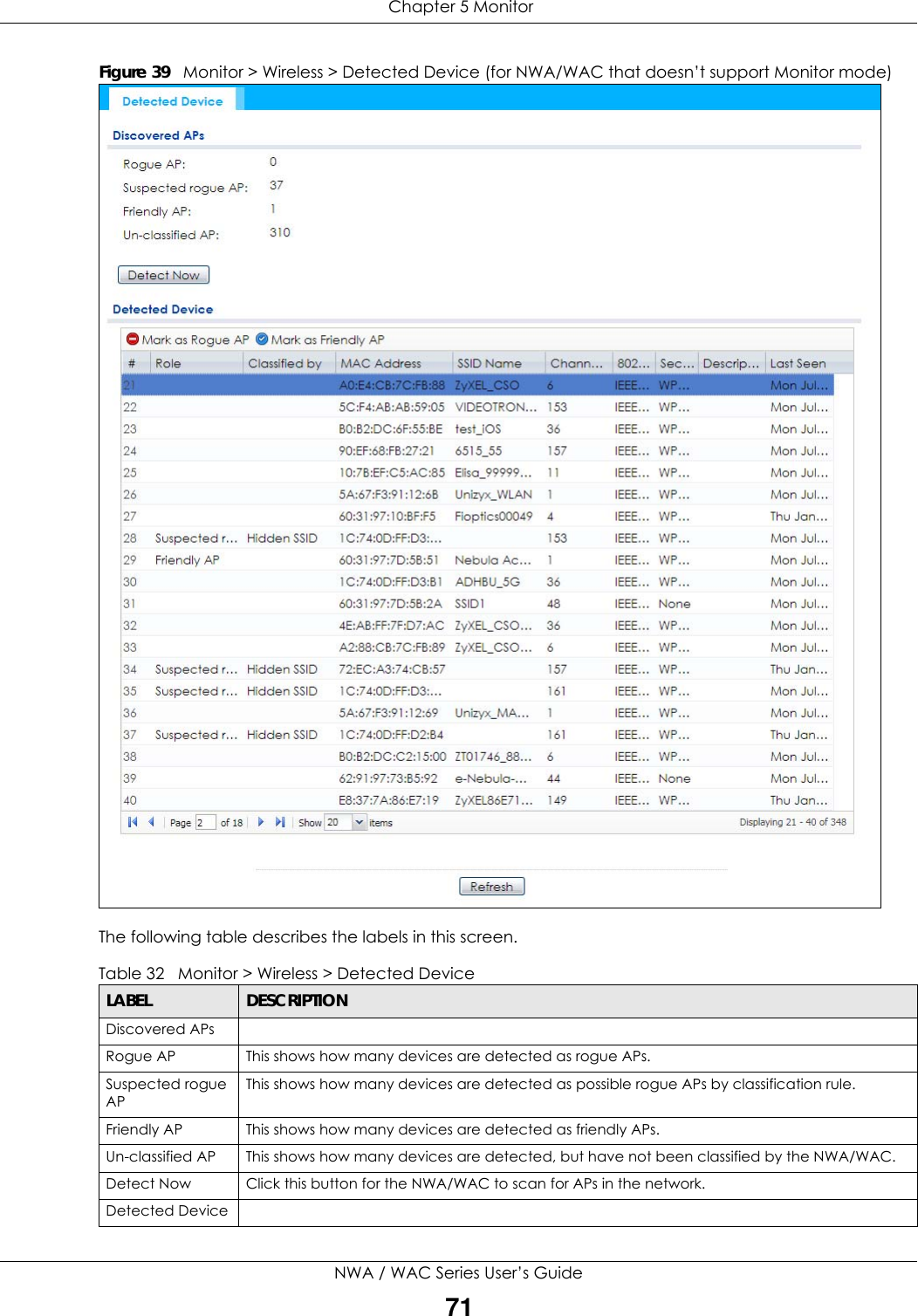  Chapter 5 MonitorNWA / WAC Series User’s Guide71Figure 39   Monitor &gt; Wireless &gt; Detected Device (for NWA/WAC that doesn’t support Monitor mode) The following table describes the labels in this screen. Table 32   Monitor &gt; Wireless &gt; Detected DeviceLABEL DESCRIPTIONDiscovered APsRogue AP This shows how many devices are detected as rogue APs.Suspected rogue APThis shows how many devices are detected as possible rogue APs by classification rule.Friendly AP This shows how many devices are detected as friendly APs.Un-classified AP This shows how many devices are detected, but have not been classified by the NWA/WAC.Detect Now Click this button for the NWA/WAC to scan for APs in the network.Detected Device