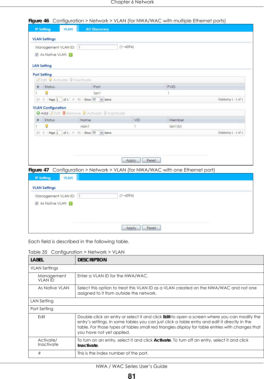  Chapter 6 NetworkNWA / WAC Series User’s Guide81Figure 46   Configuration &gt; Network &gt; VLAN (for NWA/WAC with multiple Ethernet ports)     Figure 47   Configuration &gt; Network &gt; VLAN (for NWA/WAC with one Ethernet port)     Each field is described in the following table.  Table 35   Configuration &gt; Network &gt; VLANLABEL  DESCRIPTIONVLAN SettingsManagement VLAN ID Enter a VLAN ID for the NWA/WAC.As Native VLAN Select this option to treat this VLAN ID as a VLAN created on the NWA/WAC and not one assigned to it from outside the network.LAN SettingPort SettingEdit Double-click an entry or select it and click Edit to open a screen where you can modify the entry’s settings. In some tables you can just click a table entry and edit it directly in the table. For those types of tables small red triangles display for table entries with changes that you have not yet applied.Activate/Inactivate To turn on an entry, select it and click Activate. To turn off an entry, select it and click Inactivate.# This is the index number of the port.