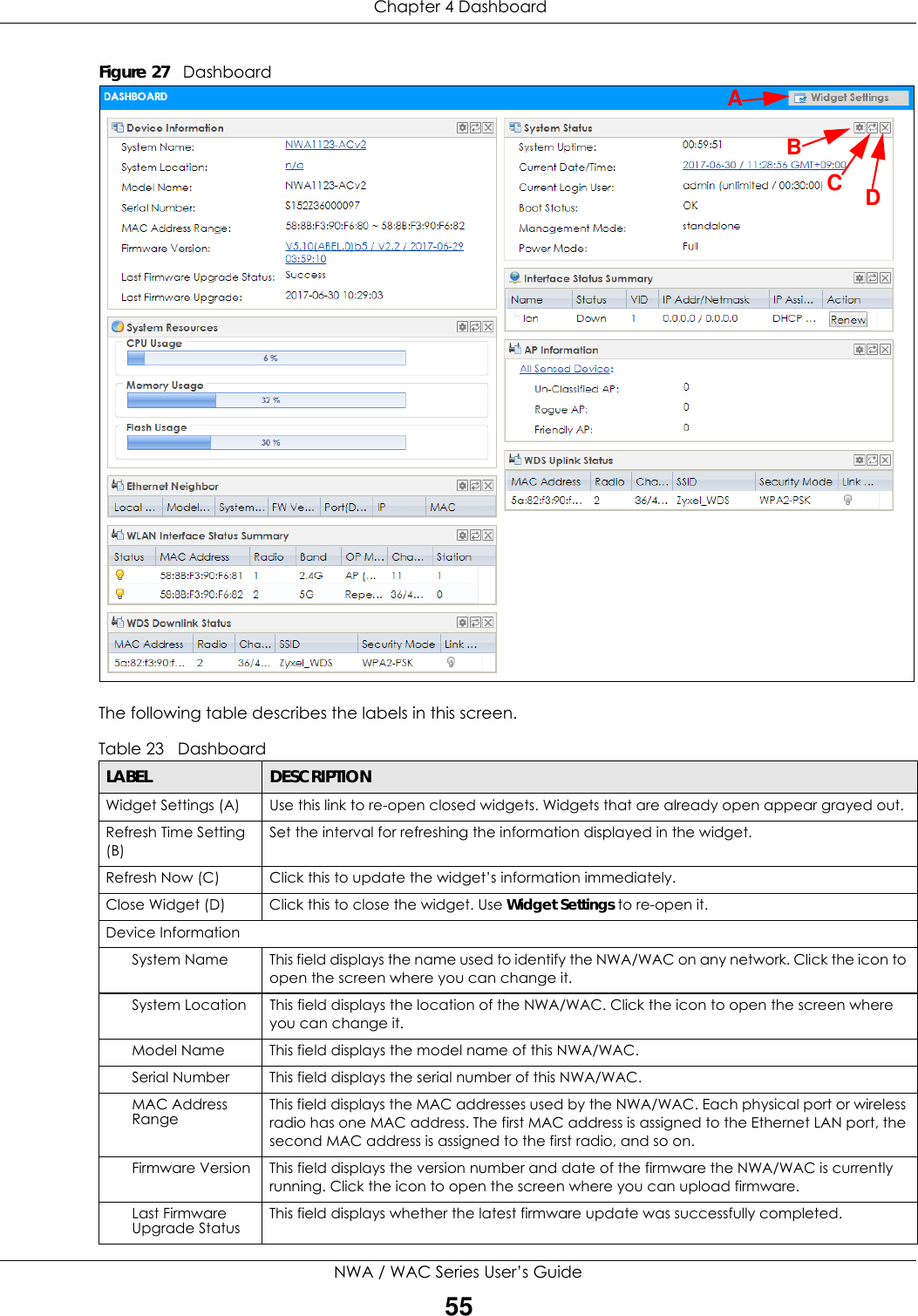  Chapter 4 DashboardNWA / WAC Series User’s Guide55Figure 27   Dashboard The following table describes the labels in this screen.  Table 23   DashboardLABEL DESCRIPTIONWidget Settings (A)  Use this link to re-open closed widgets. Widgets that are already open appear grayed out.Refresh Time Setting (B)Set the interval for refreshing the information displayed in the widget. Refresh Now (C) Click this to update the widget’s information immediately.Close Widget (D) Click this to close the widget. Use Widget Settings to re-open it.Device InformationSystem Name This field displays the name used to identify the NWA/WAC on any network. Click the icon to open the screen where you can change it.System Location This field displays the location of the NWA/WAC. Click the icon to open the screen where you can change it.Model Name This field displays the model name of this NWA/WAC.Serial Number This field displays the serial number of this NWA/WAC.MAC Address Range This field displays the MAC addresses used by the NWA/WAC. Each physical port or wireless radio has one MAC address. The first MAC address is assigned to the Ethernet LAN port, the second MAC address is assigned to the first radio, and so on.Firmware Version This field displays the version number and date of the firmware the NWA/WAC is currently running. Click the icon to open the screen where you can upload firmware.Last Firmware Upgrade Status This field displays whether the latest firmware update was successfully completed.BCDA