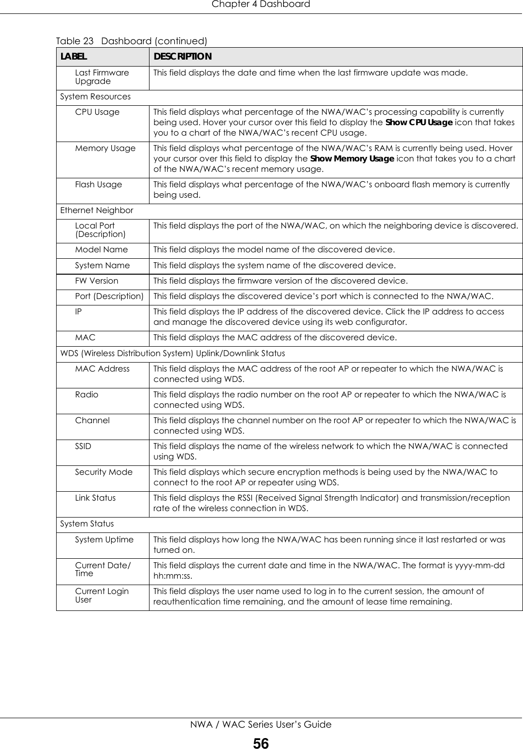 Chapter 4 DashboardNWA / WAC Series User’s Guide56Last Firmware Upgrade  This field displays the date and time when the last firmware update was made.System ResourcesCPU Usage This field displays what percentage of the NWA/WAC’s processing capability is currently being used. Hover your cursor over this field to display the Show CPU Usage icon that takes you to a chart of the NWA/WAC’s recent CPU usage.Memory Usage This field displays what percentage of the NWA/WAC’s RAM is currently being used. Hover your cursor over this field to display the Show Memory Usage icon that takes you to a chart of the NWA/WAC’s recent memory usage.Flash Usage  This field displays what percentage of the NWA/WAC’s onboard flash memory is currently being used. Ethernet NeighborLocal Port (Description) This field displays the port of the NWA/WAC, on which the neighboring device is discovered.Model Name This field displays the model name of the discovered device.System Name This field displays the system name of the discovered device.FW Version This field displays the firmware version of the discovered device.Port (Description) This field displays the discovered device’s port which is connected to the NWA/WAC.IP  This field displays the IP address of the discovered device. Click the IP address to access and manage the discovered device using its web configurator.MAC This field displays the MAC address of the discovered device.WDS (Wireless Distribution System) Uplink/Downlink StatusMAC Address This field displays the MAC address of the root AP or repeater to which the NWA/WAC is connected using WDS.Radio This field displays the radio number on the root AP or repeater to which the NWA/WAC is connected using WDS.Channel This field displays the channel number on the root AP or repeater to which the NWA/WAC is connected using WDS.SSID This field displays the name of the wireless network to which the NWA/WAC is connected using WDS.Security Mode This field displays which secure encryption methods is being used by the NWA/WAC to connect to the root AP or repeater using WDS.Link Status This field displays the RSSI (Received Signal Strength Indicator) and transmission/reception rate of the wireless connection in WDS.System StatusSystem Uptime This field displays how long the NWA/WAC has been running since it last restarted or was turned on.Current Date/Time This field displays the current date and time in the NWA/WAC. The format is yyyy-mm-dd hh:mm:ss.Current Login User This field displays the user name used to log in to the current session, the amount of reauthentication time remaining, and the amount of lease time remaining.Table 23   Dashboard (continued)LABEL DESCRIPTION