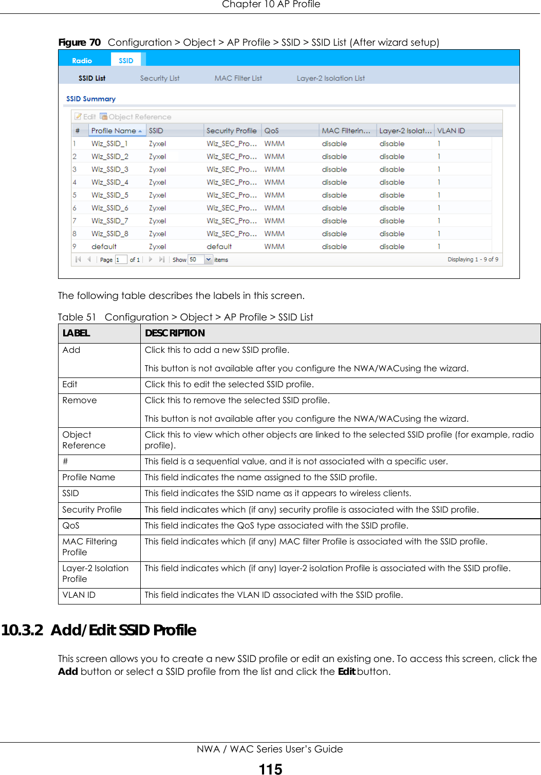  Chapter 10 AP ProfileNWA / WAC Series User’s Guide115Figure 70   Configuration &gt; Object &gt; AP Profile &gt; SSID &gt; SSID List (After wizard setup) The following table describes the labels in this screen.  10.3.2  Add/Edit SSID ProfileThis screen allows you to create a new SSID profile or edit an existing one. To access this screen, click the Add button or select a SSID profile from the list and click the Edit button.Table 51   Configuration &gt; Object &gt; AP Profile &gt; SSID ListLABEL DESCRIPTIONAdd Click this to add a new SSID profile. This button is not available after you configure the NWA/WACusing the wizard.Edit Click this to edit the selected SSID profile.Remove Click this to remove the selected SSID profile.This button is not available after you configure the NWA/WACusing the wizard.Object ReferenceClick this to view which other objects are linked to the selected SSID profile (for example, radio profile).# This field is a sequential value, and it is not associated with a specific user.Profile Name This field indicates the name assigned to the SSID profile.SSID This field indicates the SSID name as it appears to wireless clients.Security Profile This field indicates which (if any) security profile is associated with the SSID profile.QoS This field indicates the QoS type associated with the SSID profile.MAC Filtering ProfileThis field indicates which (if any) MAC filter Profile is associated with the SSID profile.Layer-2 Isolation ProfileThis field indicates which (if any) layer-2 isolation Profile is associated with the SSID profile.VLAN ID This field indicates the VLAN ID associated with the SSID profile.