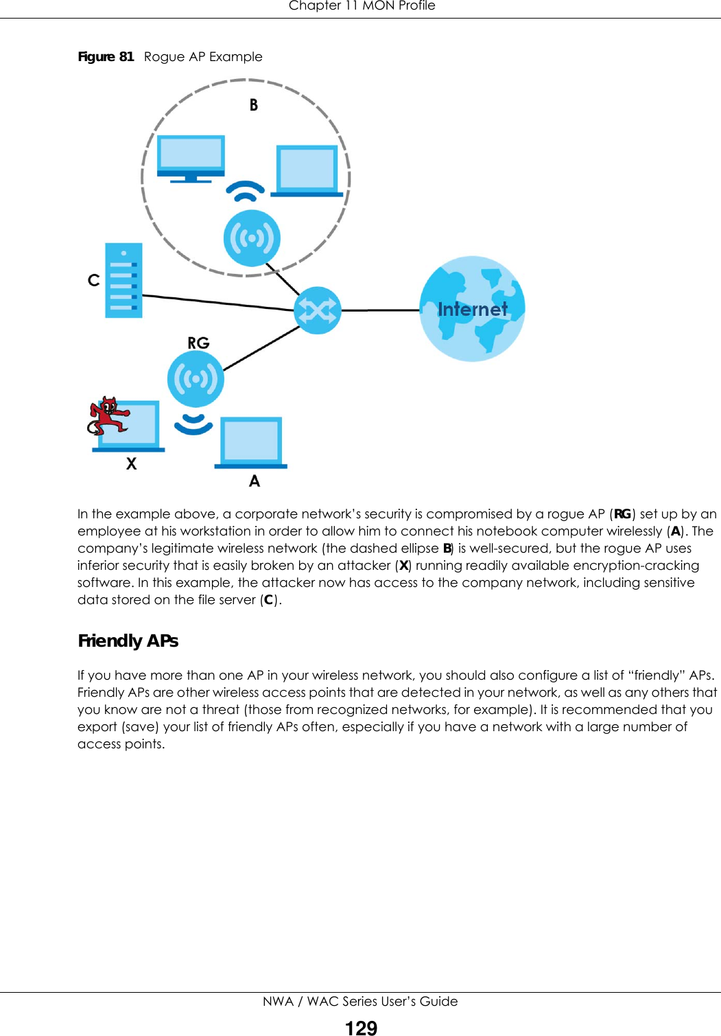  Chapter 11 MON ProfileNWA / WAC Series User’s Guide129Figure 81   Rogue AP ExampleIn the example above, a corporate network’s security is compromised by a rogue AP (RG) set up by an employee at his workstation in order to allow him to connect his notebook computer wirelessly (A). The company’s legitimate wireless network (the dashed ellipse B) is well-secured, but the rogue AP uses inferior security that is easily broken by an attacker (X) running readily available encryption-cracking software. In this example, the attacker now has access to the company network, including sensitive data stored on the file server (C).Friendly APsIf you have more than one AP in your wireless network, you should also configure a list of “friendly” APs. Friendly APs are other wireless access points that are detected in your network, as well as any others that you know are not a threat (those from recognized networks, for example). It is recommended that you export (save) your list of friendly APs often, especially if you have a network with a large number of access points.