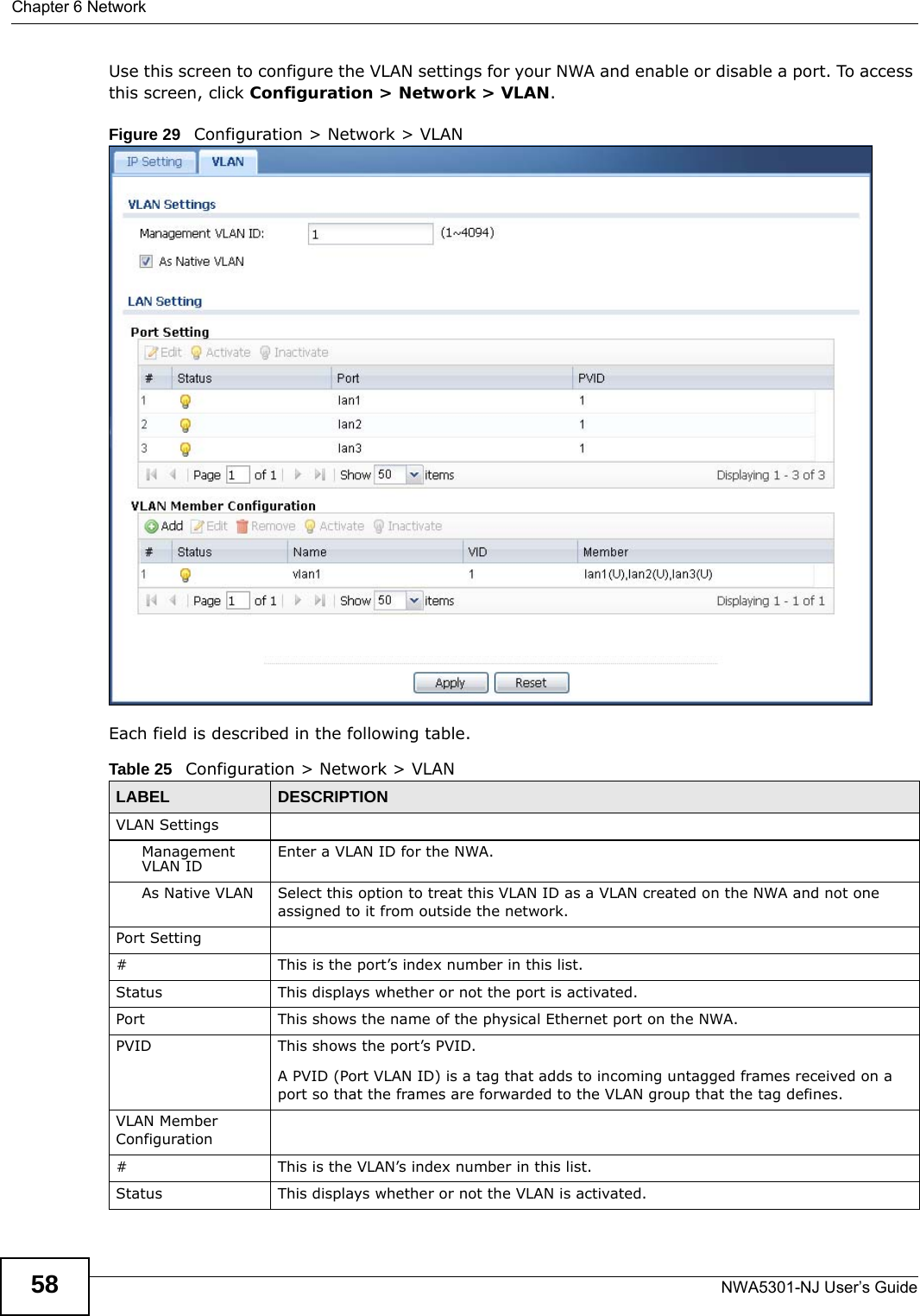 Chapter 6 NetworkNWA5301-NJ User’s Guide58Use this screen to configure the VLAN settings for your NWA and enable or disable a port. To access this screen, click Configuration &gt; Network &gt; VLAN.Figure 29   Configuration &gt; Network &gt; VLAN      Each field is described in the following table.  Table 25   Configuration &gt; Network &gt; VLANLABEL  DESCRIPTIONVLAN SettingsManagement VLAN ID Enter a VLAN ID for the NWA.As Native VLAN Select this option to treat this VLAN ID as a VLAN created on the NWA and not one assigned to it from outside the network.Port Setting# This is the port’s index number in this list.Status This displays whether or not the port is activated.Port This shows the name of the physical Ethernet port on the NWA.PVID This shows the port’s PVID.A PVID (Port VLAN ID) is a tag that adds to incoming untagged frames received on a port so that the frames are forwarded to the VLAN group that the tag defines.VLAN Member Configuration# This is the VLAN’s index number in this list.Status This displays whether or not the VLAN is activated.