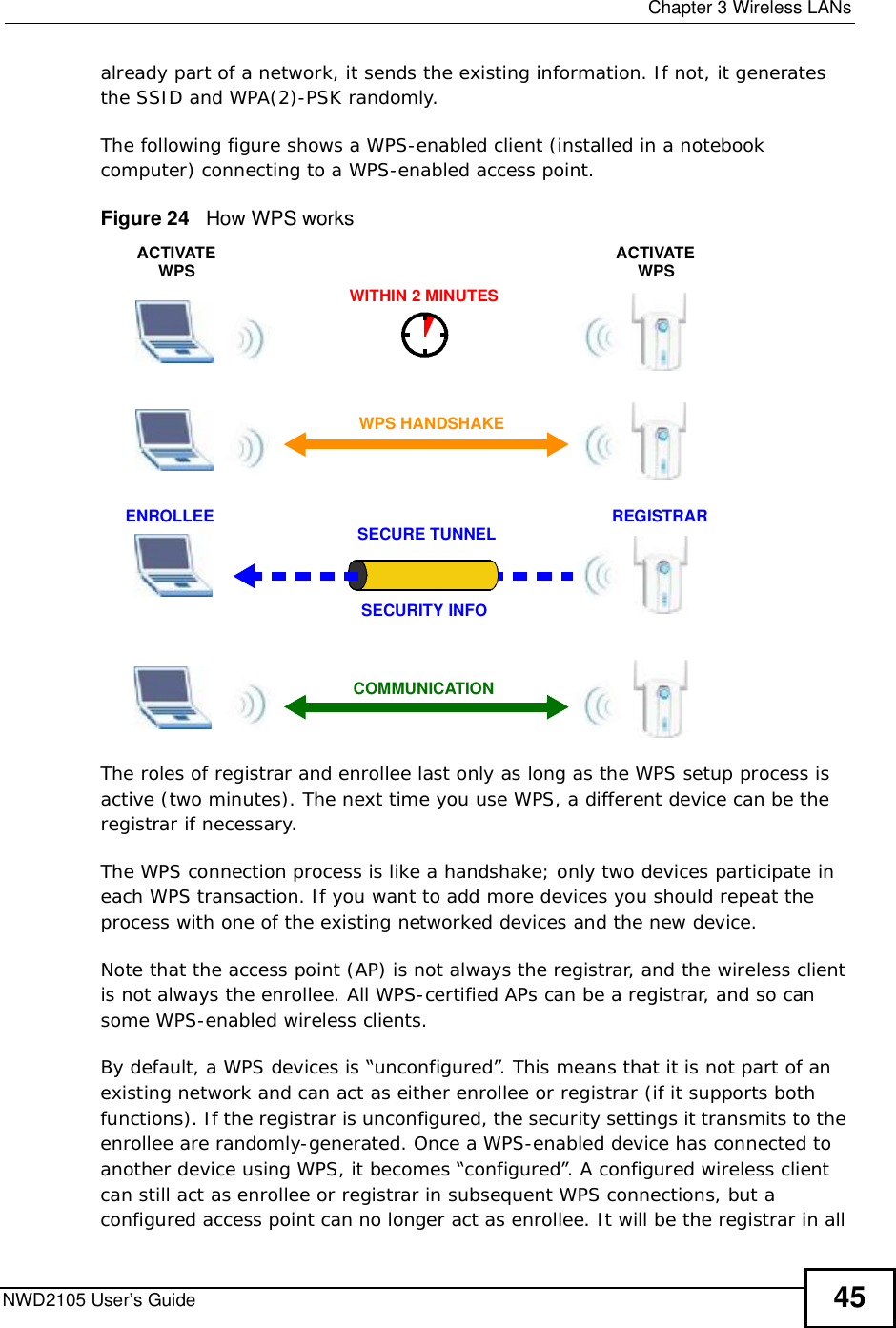  Chapter 3Wireless LANsNWD2105 User’s Guide 45already part of a network, it sends the existing information. If not, it generates the SSID and WPA(2)-PSK randomly.The following figure shows a WPS-enabled client (installed in a notebook computer) connecting to a WPS-enabled access point.Figure 24   How WPS worksThe roles of registrar and enrollee last only as long as the WPS setup process is active (two minutes). The next time you use WPS, a different device can be the registrar if necessary.The WPS connection process is like a handshake; only two devices participate in each WPS transaction. If you want to add more devices you should repeat the process with one of the existing networked devices and the new device.Note that the access point (AP) is not always the registrar, and the wireless client is not always the enrollee. All WPS-certified APs can be a registrar, and so can some WPS-enabled wireless clients.By default, a WPS devices is “unconfigured”. This means that it is not part of an existing network and can act as either enrollee or registrar (if it supports both functions). If the registrar is unconfigured, the security settings it transmits to the enrollee are randomly-generated. Once a WPS-enabled device has connected to another device using WPS, it becomes “configured”. A configured wireless client can still act as enrollee or registrar in subsequent WPS connections, but a configured access point can no longer act as enrollee. It will be the registrar in all SECURE TUNNELSECURITY INFOWITHIN 2 MINUTESCOMMUNICATIONACTIVATEWPSACTIVATEWPSWPS HANDSHAKEREGISTRARENROLLEE