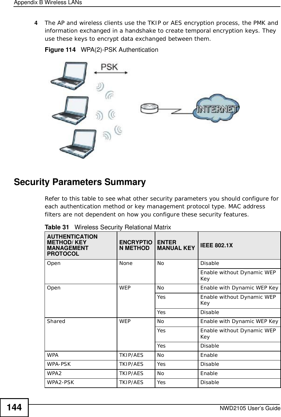 Appendix BWireless LANsNWD2105 User’s Guide1444The AP and wireless clients use the TKIP or AES encryption process, the PMK and information exchanged in a handshake to create temporal encryption keys. They use these keys to encrypt data exchanged between them.Figure 114   WPA(2)-PSK AuthenticationSecurity Parameters SummaryRefer to this table to see what other security parameters you should configure for each authentication method or key management protocol type. MAC address filters are not dependent on how you configure these security features.Table 31   Wireless Security Relational MatrixAUTHENTICATIONMETHOD/ KEY MANAGEMENTPROTOCOLENCRYPTION METHOD ENTERMANUAL KEY IEEE 802.1XOpenNoneNoDisableEnable without Dynamic WEP KeyOpen WEP No           Enable with Dynamic WEP KeyYes Enable without Dynamic WEP KeyYes DisableShared WEP  No           Enable with Dynamic WEP KeyYes Enable without Dynamic WEP KeyYes DisableWPA  TKIP/AES No EnableWPA-PSK  TKIP/AES Yes DisableWPA2 TKIP/AES No EnableWPA2-PSK  TKIP/AES Yes Disable