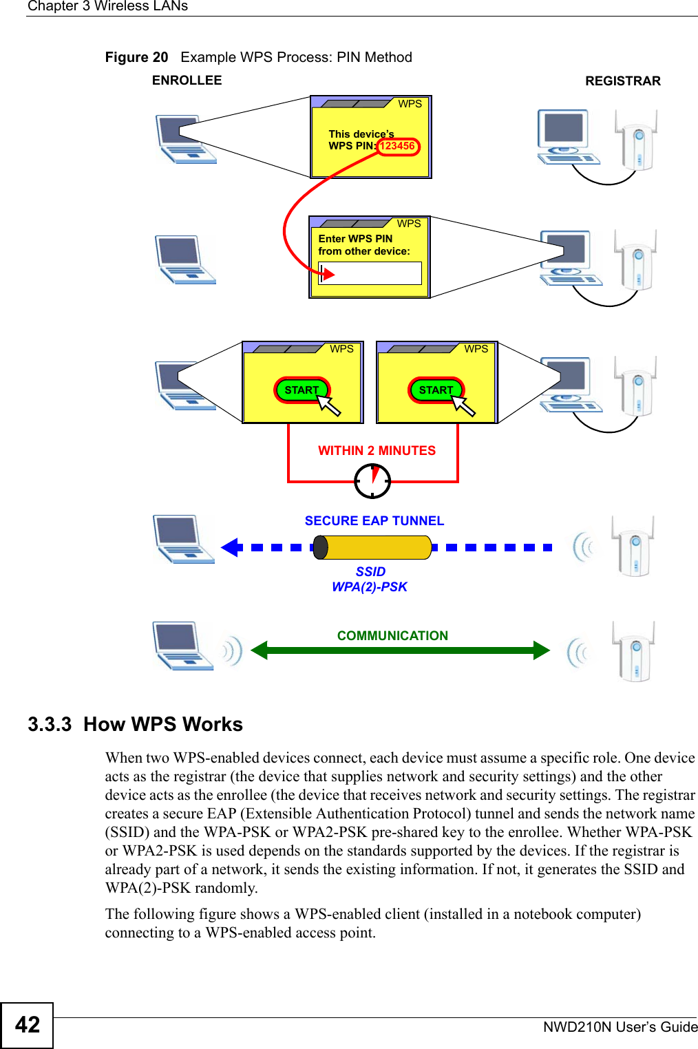 Chapter 3 Wireless LANsNWD210N User’s Guide42Figure 20   Example WPS Process: PIN Method3.3.3  How WPS WorksWhen two WPS-enabled devices connect, each device must assume a specific role. One device acts as the registrar (the device that supplies network and security settings) and the other device acts as the enrollee (the device that receives network and security settings. The registrar creates a secure EAP (Extensible Authentication Protocol) tunnel and sends the network name (SSID) and the WPA-PSK or WPA2-PSK pre-shared key to the enrollee. Whether WPA-PSK or WPA2-PSK is used depends on the standards supported by the devices. If the registrar is already part of a network, it sends the existing information. If not, it generates the SSID and WPA(2)-PSK randomly.The following figure shows a WPS-enabled client (installed in a notebook computer) connecting to a WPS-enabled access point.ENROLLEESECURE EAP TUNNELSSIDWPA(2)-PSKWITHIN 2 MINUTESCOMMUNICATIONThis device’s WPSEnter WPS PIN  WPSfrom other device: WPS PIN: 123456WPSSTARTWPSSTARTREGISTRAR