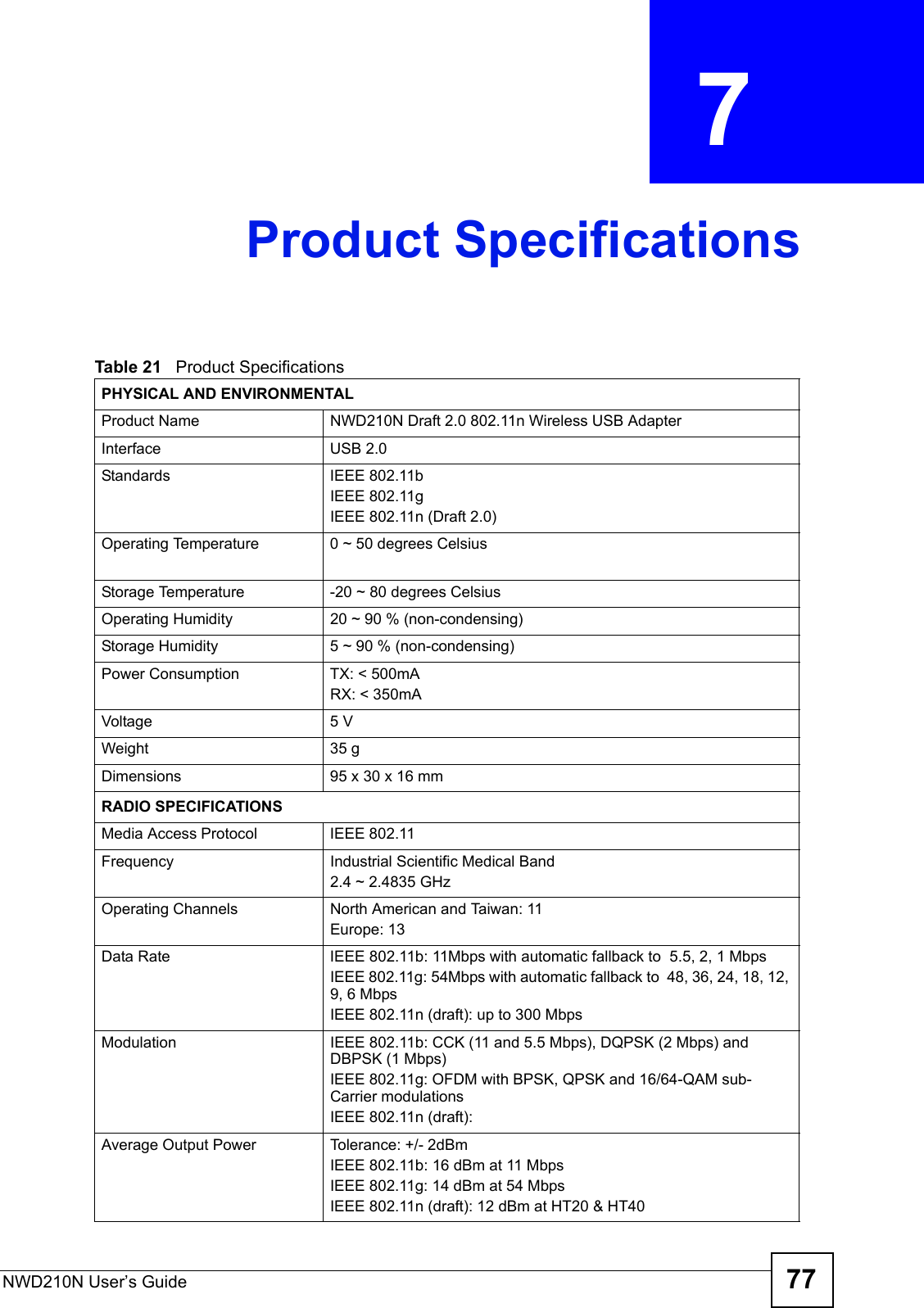 NWD210N User’s Guide 77CHAPTER  7 Product SpecificationsTable 21   Product Specifications PHYSICAL AND ENVIRONMENTALProduct Name  NWD210N Draft 2.0 802.11n Wireless USB AdapterInterface USB 2.0Standards IEEE 802.11bIEEE 802.11gIEEE 802.11n (Draft 2.0)Operating Temperature 0 ~ 50 degrees CelsiusStorage Temperature -20 ~ 80 degrees CelsiusOperating Humidity 20 ~ 90 % (non-condensing)Storage Humidity  5 ~ 90 % (non-condensing)Power Consumption TX: &lt; 500mARX: &lt; 350mAVoltage 5 VWeight 35 gDimensions 95 x 30 x 16 mmRADIO SPECIFICATIONSMedia Access Protocol IEEE 802.11Frequency Industrial Scientific Medical Band2.4 ~ 2.4835 GHzOperating Channels North American and Taiwan: 11Europe: 13Data Rate IEEE 802.11b: 11Mbps with automatic fallback to  5.5, 2, 1 Mbps IEEE 802.11g: 54Mbps with automatic fallback to  48, 36, 24, 18, 12, 9, 6 MbpsIEEE 802.11n (draft): up to 300 MbpsModulation IEEE 802.11b: CCK (11 and 5.5 Mbps), DQPSK (2 Mbps) and DBPSK (1 Mbps)IEEE 802.11g: OFDM with BPSK, QPSK and 16/64-QAM sub-Carrier modulationsIEEE 802.11n (draft):Average Output Power Tolerance: +/- 2dBmIEEE 802.11b: 16 dBm at 11 MbpsIEEE 802.11g: 14 dBm at 54 MbpsIEEE 802.11n (draft): 12 dBm at HT20 &amp; HT40