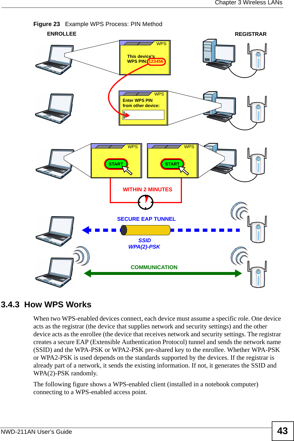  Chapter 3 Wireless LANsNWD-211AN User’s Guide 43Figure 23   Example WPS Process: PIN Method3.4.3  How WPS WorksWhen two WPS-enabled devices connect, each device must assume a specific role. One device acts as the registrar (the device that supplies network and security settings) and the other device acts as the enrollee (the device that receives network and security settings. The registrar creates a secure EAP (Extensible Authentication Protocol) tunnel and sends the network name (SSID) and the WPA-PSK or WPA2-PSK pre-shared key to the enrollee. Whether WPA-PSK or WPA2-PSK is used depends on the standards supported by the devices. If the registrar is already part of a network, it sends the existing information. If not, it generates the SSID and WPA(2)-PSK randomly.The following figure shows a WPS-enabled client (installed in a notebook computer) connecting to a WPS-enabled access point.ENROLLEESECURE EAP TUNNELSSIDWPA(2)-PSKWITHIN 2 MINUTESCOMMUNICATIONThis device’s WPSEnter WPS PIN  WPSfrom other device: WPS PIN: 123456WPSSTARTWPSSTARTREGISTRAR