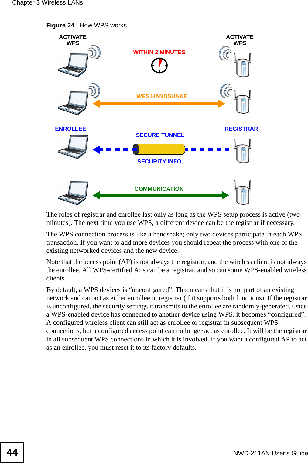 Chapter 3 Wireless LANsNWD-211AN User’s Guide44Figure 24   How WPS worksThe roles of registrar and enrollee last only as long as the WPS setup process is active (two minutes). The next time you use WPS, a different device can be the registrar if necessary.The WPS connection process is like a handshake; only two devices participate in each WPS transaction. If you want to add more devices you should repeat the process with one of the existing networked devices and the new device.Note that the access point (AP) is not always the registrar, and the wireless client is not always the enrollee. All WPS-certified APs can be a registrar, and so can some WPS-enabled wireless clients.By default, a WPS devices is “unconfigured”. This means that it is not part of an existing network and can act as either enrollee or registrar (if it supports both functions). If the registrar is unconfigured, the security settings it transmits to the enrollee are randomly-generated. Once a WPS-enabled device has connected to another device using WPS, it becomes “configured”. A configured wireless client can still act as enrollee or registrar in subsequent WPS connections, but a configured access point can no longer act as enrollee. It will be the registrar in all subsequent WPS connections in which it is involved. If you want a configured AP to act as an enrollee, you must reset it to its factory defaults.SECURE TUNNELSECURITY INFOWITHIN 2 MINUTESCOMMUNICATIONACTIVATEWPSACTIVATEWPSWPS HANDSHAKEREGISTRARENROLLEE
