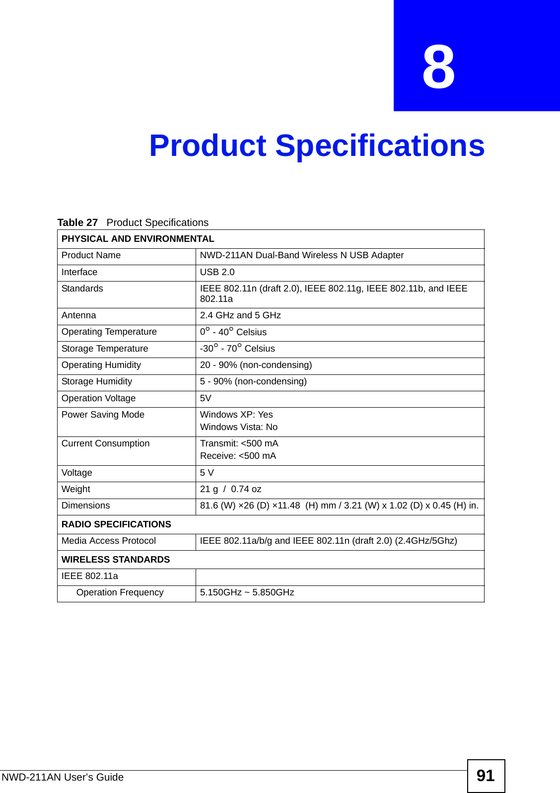 NWD-211AN User’s Guide 91CHAPTER  8 Product SpecificationsTable 27   Product Specifications PHYSICAL AND ENVIRONMENTALProduct Name  NWD-211AN Dual-Band Wireless N USB AdapterInterface USB 2.0Standards IEEE 802.11n (draft 2.0), IEEE 802.11g, IEEE 802.11b, and IEEE 802.11aAntenna 2.4 GHz and 5 GHz Operating Temperature 0° - 40° CelsiusStorage Temperature -30° - 70° CelsiusOperating Humidity 20 - 90% (non-condensing)Storage Humidity  5 - 90% (non-condensing)Operation Voltage 5VPower Saving Mode Windows XP: YesWindows Vista: NoCurrent Consumption Transmit: &lt;500 mAReceive: &lt;500 mAVoltage 5 VWeight 21 g  /  0.74 ozDimensions 81.6 (W) ×26 (D) ×11.48  (H) mm / 3.21 (W) x 1.02 (D) x 0.45 (H) in.RADIO SPECIFICATIONSMedia Access Protocol IEEE 802.11a/b/g and IEEE 802.11n (draft 2.0) (2.4GHz/5Ghz)WIRELESS STANDARDSIEEE 802.11aOperation Frequency  5.150GHz ~ 5.850GHz 