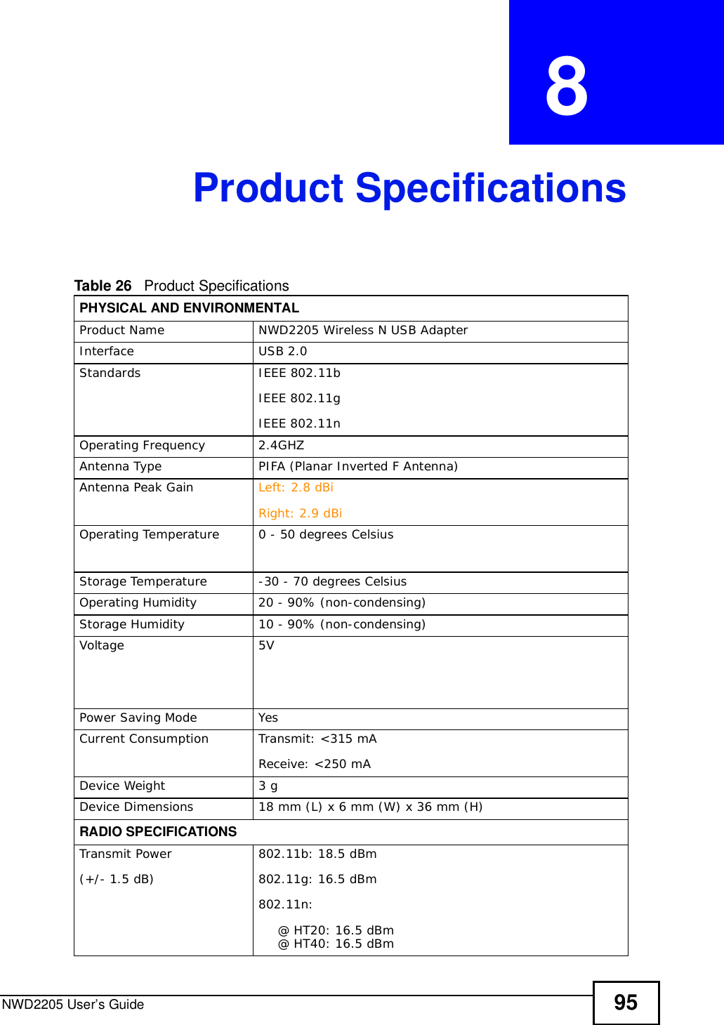 NWD2205 User’s Guide 95CHAPTER  8 Product SpecificationsTable 26   Product Specifications PHYSICAL AND ENVIRONMENTALProduct Name NWD2205 Wireless N USB AdapterInterfaceUSB 2.0StandardsIEEE 802.11bIEEE 802.11gIEEE 802.11n Operating Frequency2.4GHZAntenna TypePIFA (Planar Inverted F Antenna)Antenna Peak Gain Left: 2.8 dBi Right: 2.9 dBiOperating Temperature0 - 50 degrees CelsiusStorage Temperature-30 - 70 degrees CelsiusOperating Humidity20 - 90% (non-condensing)Storage Humidity 10 - 90% (non-condensing)Voltage5VPower Saving ModeYesCurrent ConsumptionTransmit: &lt;315 mAReceive: &lt;250 mADevice Weight3 g Device Dimensions18 mm (L) x 6 mm (W) x 36 mm (H)RADIO SPECIFICATIONSTransmit Power(+/- 1.5 dB)802.11b: 18.5 dBm 802.11g: 16.5 dBm802.11n: @ HT20: 16.5 dBm@ HT40: 16.5 dBm