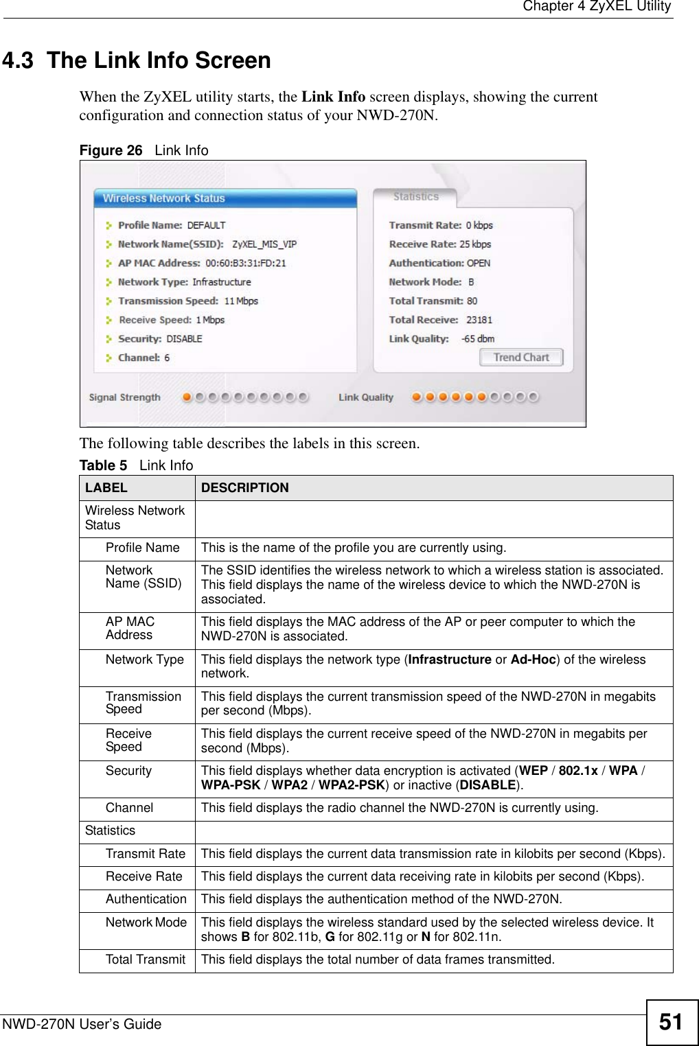  Chapter 4 ZyXEL UtilityNWD-270N User’s Guide 514.3  The Link Info Screen When the ZyXEL utility starts, the Link Info screen displays, showing the current configuration and connection status of your NWD-270N.Figure 26   Link Info The following table describes the labels in this screen. Table 5   Link Info LABEL DESCRIPTIONWireless Network StatusProfile Name This is the name of the profile you are currently using.Network Name (SSID) The SSID identifies the wireless network to which a wireless station is associated. This field displays the name of the wireless device to which the NWD-270N is associated.AP MAC Address This field displays the MAC address of the AP or peer computer to which the NWD-270N is associated.Network Type This field displays the network type (Infrastructure or Ad-Hoc) of the wireless network.Transmission Speed  This field displays the current transmission speed of the NWD-270N in megabits per second (Mbps).Receive Speed This field displays the current receive speed of the NWD-270N in megabits per second (Mbps).Security  This field displays whether data encryption is activated (WEP / 802.1x / WPA /WPA-PSK / WPA2 / WPA2-PSK) or inactive (DISABLE).Channel This field displays the radio channel the NWD-270N is currently using.StatisticsTransmit Rate This field displays the current data transmission rate in kilobits per second (Kbps).Receive Rate  This field displays the current data receiving rate in kilobits per second (Kbps).Authentication  This field displays the authentication method of the NWD-270N.Network Mode  This field displays the wireless standard used by the selected wireless device. It shows B for 802.11b, G for 802.11g or N for 802.11n. Total Transmit  This field displays the total number of data frames transmitted.