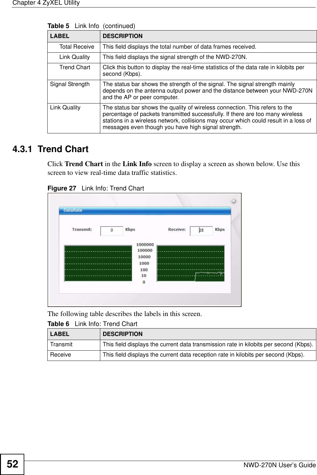Chapter 4 ZyXEL UtilityNWD-270N User’s Guide524.3.1  Trend Chart Click Trend Chart in the Link Info screen to display a screen as shown below. Use this screen to view real-time data traffic statistics.Figure 27   Link Info: Trend Chart The following table describes the labels in this screen. Total Receive  This field displays the total number of data frames received.Link Quality   This field displays the signal strength of the NWD-270N.Trend Chart  Click this button to display the real-time statistics of the data rate in kilobits per second (Kbps).Signal Strength  The status bar shows the strength of the signal. The signal strength mainly depends on the antenna output power and the distance between your NWD-270N and the AP or peer computer.Link Quality  The status bar shows the quality of wireless connection. This refers to the percentage of packets transmitted successfully. If there are too many wireless stations in a wireless network, collisions may occur which could result in a loss of messages even though you have high signal strength.Table 5   Link Info  (continued)LABEL DESCRIPTIONTable 6   Link Info: Trend Chart LABEL DESCRIPTIONTransmit This field displays the current data transmission rate in kilobits per second (Kbps).Receive This field displays the current data reception rate in kilobits per second (Kbps).