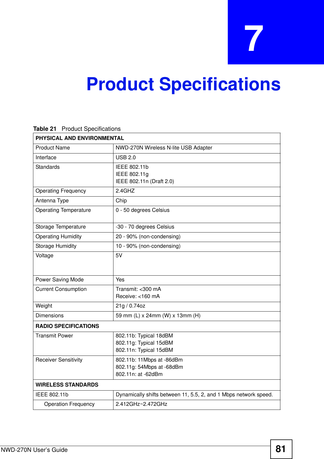 NWD-270N User’s Guide 81CHAPTER  7 Product SpecificationsTable 21   Product Specifications PHYSICAL AND ENVIRONMENTALProduct Name  NWD-270N Wireless N-lite USB AdapterInterface USB 2.0Standards IEEE 802.11bIEEE 802.11gIEEE 802.11n (Draft 2.0)Operating Frequency 2.4GHZAntenna Type ChipOperating Temperature 0 - 50 degrees CelsiusStorage Temperature -30 - 70 degrees CelsiusOperating Humidity 20 - 90% (non-condensing)Storage Humidity  10 - 90% (non-condensing)Voltage 5VPower Saving Mode YesCurrent Consumption Transmit: &lt;300 mAReceive: &lt;160 mAWeight 21g / 0.74ozDimensions 59 mm (L) x 24mm (W) x 13mm (H)RADIO SPECIFICATIONSTransmit Power 802.11b: Typical 18dBM802.11g: Typical 15dBM802.11n: Typical 15dBMReceiver Sensitivity 802.11b: 11Mbps at -86dBm802.11g: 54Mbps at -68dBm802.11n: at -62dBmWIRELESS STANDARDSIEEE 802.11b Dynamically shifts between 11, 5.5, 2, and 1 Mbps network speed.Operation Frequency 2.412GHz~2.472GHz