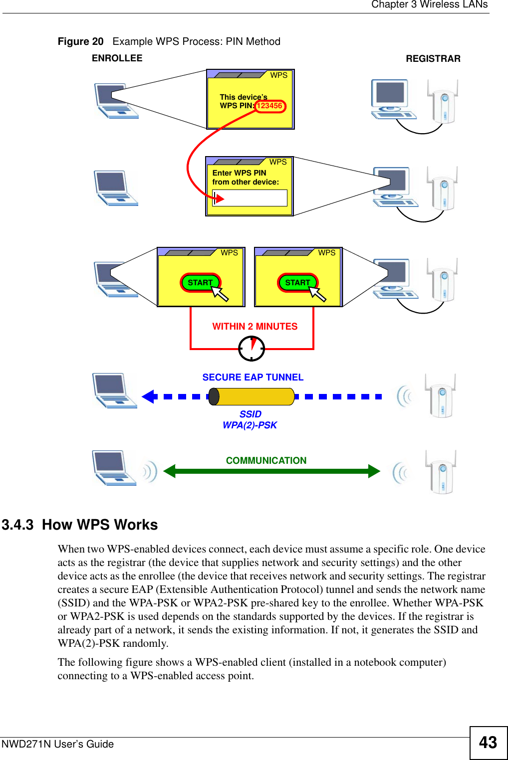  Chapter 3 Wireless LANsNWD271N User’s Guide 43Figure 20   Example WPS Process: PIN Method3.4.3  How WPS WorksWhen two WPS-enabled devices connect, each device must assume a specific role. One device acts as the registrar (the device that supplies network and security settings) and the other device acts as the enrollee (the device that receives network and security settings. The registrar creates a secure EAP (Extensible Authentication Protocol) tunnel and sends the network name (SSID) and the WPA-PSK or WPA2-PSK pre-shared key to the enrollee. Whether WPA-PSK or WPA2-PSK is used depends on the standards supported by the devices. If the registrar is already part of a network, it sends the existing information. If not, it generates the SSID and WPA(2)-PSK randomly.The following figure shows a WPS-enabled client (installed in a notebook computer) connecting to a WPS-enabled access point.ENROLLEESECURE EAP TUNNELSSIDWPA(2)-PSKWITHIN 2 MINUTESCOMMUNICATIONThis device’s WPSEnter WPS PIN  WPSfrom other device: WPS PIN: 123456WPSSTARTWPSSTARTREGISTRAR