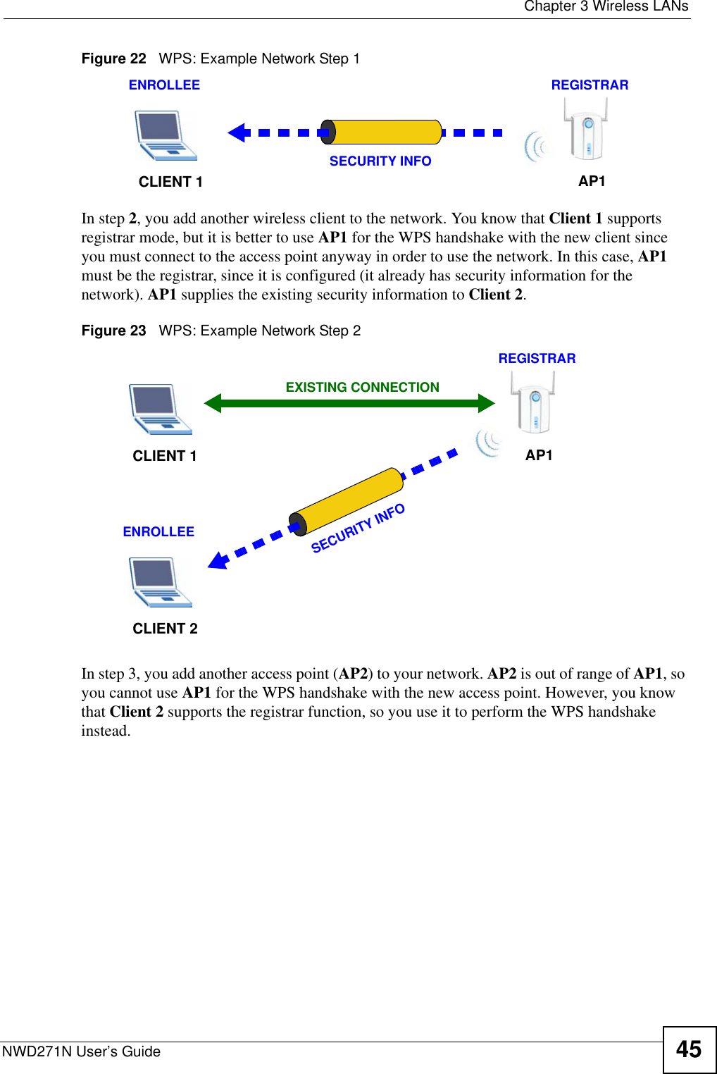  Chapter 3 Wireless LANsNWD271N User’s Guide 45Figure 22   WPS: Example Network Step 1In step 2, you add another wireless client to the network. You know that Client 1 supports registrar mode, but it is better to use AP1 for the WPS handshake with the new client since you must connect to the access point anyway in order to use the network. In this case, AP1 must be the registrar, since it is configured (it already has security information for the network). AP1 supplies the existing security information to Client 2.Figure 23   WPS: Example Network Step 2In step 3, you add another access point (AP2) to your network. AP2 is out of range of AP1, so you cannot use AP1 for the WPS handshake with the new access point. However, you know that Client 2 supports the registrar function, so you use it to perform the WPS handshake instead.REGISTRARENROLLEESECURITY INFOCLIENT 1 AP1REGISTRARCLIENT 1 AP1ENROLLEECLIENT 2EXISTING CONNECTIONSECURITY INFO