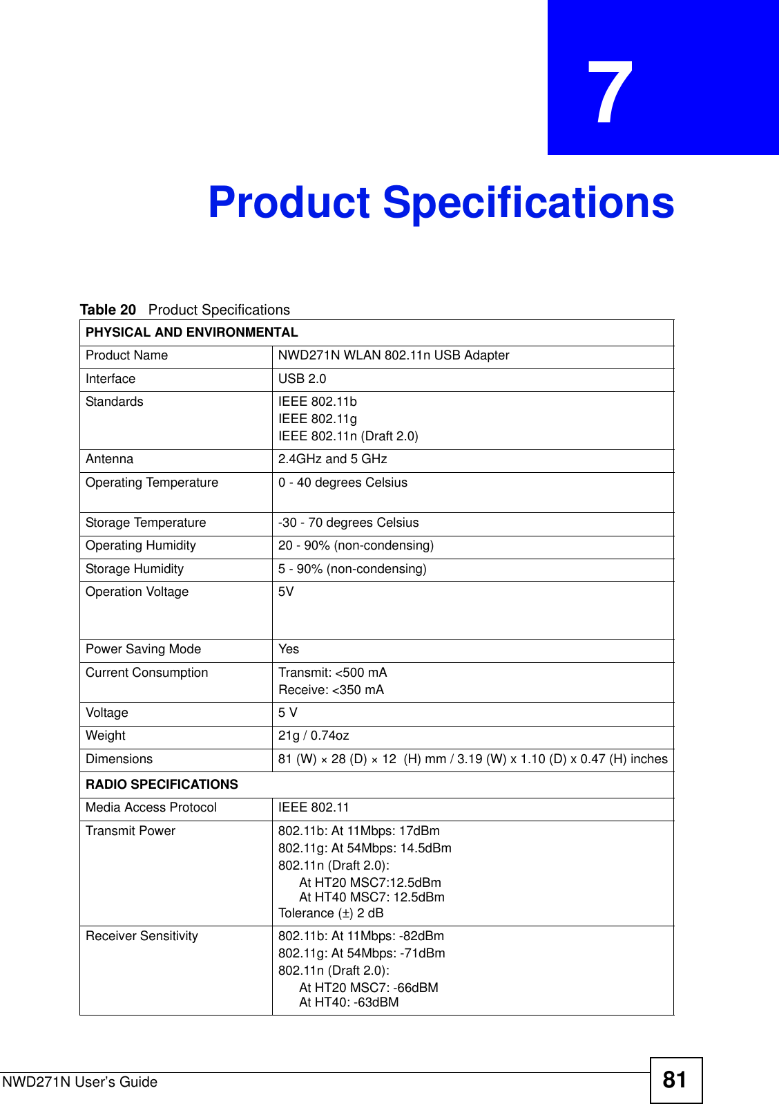 NWD271N User’s Guide 81CHAPTER  7 Product SpecificationsTable 20   Product Specifications PHYSICAL AND ENVIRONMENTALProduct Name  NWD271N WLAN 802.11n USB AdapterInterface USB 2.0Standards IEEE 802.11bIEEE 802.11gIEEE 802.11n (Draft 2.0)Antenna 2.4GHz and 5 GHz Operating Temperature 0 - 40 degrees CelsiusStorage Temperature -30 - 70 degrees CelsiusOperating Humidity 20 - 90% (non-condensing)Storage Humidity  5 - 90% (non-condensing)Operation Voltage 5VPower Saving Mode YesCurrent Consumption Transmit: &lt;500 mAReceive: &lt;350 mAVoltage 5 VWeight 21g / 0.74ozDimensions 81 (W) × 28 (D) × 12  (H) mm / 3.19 (W) x 1.10 (D) x 0.47 (H) inchesRADIO SPECIFICATIONSMedia Access Protocol IEEE 802.11Transmit Power 802.11b: At 11Mbps: 17dBm802.11g: At 54Mbps: 14.5dBm802.11n (Draft 2.0): At HT20 MSC7:12.5dBmAt HT40 MSC7: 12.5dBmTolerance (±) 2 dBReceiver Sensitivity 802.11b: At 11Mbps: -82dBm802.11g: At 54Mbps: -71dBm802.11n (Draft 2.0):At HT20 MSC7: -66dBMAt HT40: -63dBM