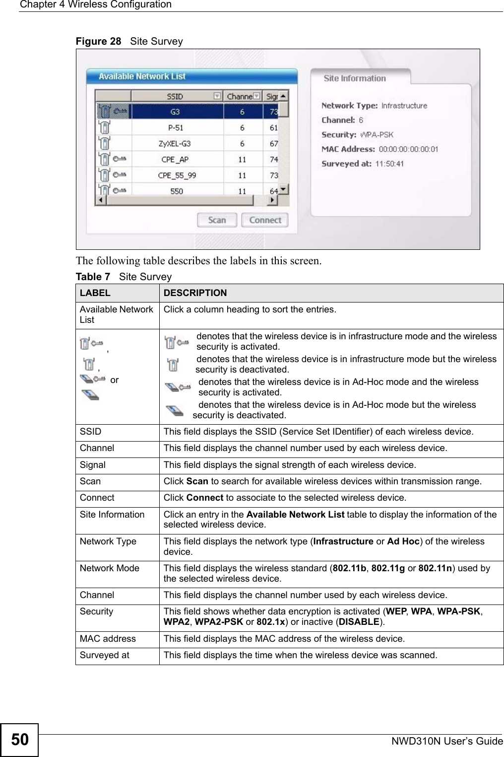 Chapter 4 Wireless ConfigurationNWD310N User’s Guide50Figure 28   Site Survey The following table describes the labels in this screen. Table 7   Site Survey LABEL DESCRIPTIONAvailable Network ListClick a column heading to sort the entries.,, ordenotes that the wireless device is in infrastructure mode and the wireless security is activated.denotes that the wireless device is in infrastructure mode but the wireless security is deactivated.denotes that the wireless device is in Ad-Hoc mode and the wireless security is activated.denotes that the wireless device is in Ad-Hoc mode but the wireless security is deactivated.SSID This field displays the SSID (Service Set IDentifier) of each wireless device.Channel This field displays the channel number used by each wireless device.Signal This field displays the signal strength of each wireless device.Scan Click Scan to search for available wireless devices within transmission range.Connect Click Connect to associate to the selected wireless device.Site Information Click an entry in the Available Network List table to display the information of the selected wireless device.Network Type  This field displays the network type (Infrastructure or Ad Hoc) of the wireless device.Network Mode This field displays the wireless standard (802.11b, 802.11g or 802.11n) used by the selected wireless device.Channel This field displays the channel number used by each wireless device.Security This field shows whether data encryption is activated (WEP, WPA, WPA-PSK, WPA2, WPA2-PSK or 802.1x) or inactive (DISABLE).MAC address  This field displays the MAC address of the wireless device.Surveyed at  This field displays the time when the wireless device was scanned.