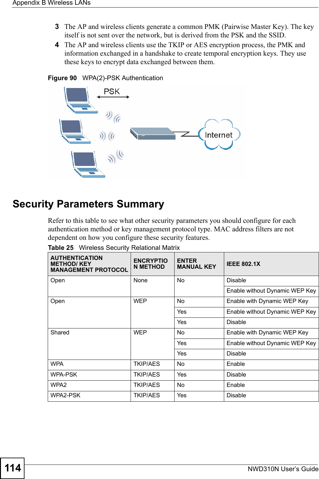 Appendix B Wireless LANsNWD310N User’s Guide1143The AP and wireless clients generate a common PMK (Pairwise Master Key). The key itself is not sent over the network, but is derived from the PSK and the SSID. 4The AP and wireless clients use the TKIP or AES encryption process, the PMK and information exchanged in a handshake to create temporal encryption keys. They use these keys to encrypt data exchanged between them.Figure 90   WPA(2)-PSK AuthenticationSecurity Parameters SummaryRefer to this table to see what other security parameters you should configure for each authentication method or key management protocol type. MAC address filters are not dependent on how you configure these security features.Table 25   Wireless Security Relational MatrixAUTHENTICATION METHOD/ KEY MANAGEMENT PROTOCOLENCRYPTION METHODENTER MANUAL KEY IEEE 802.1XOpen None No DisableEnable without Dynamic WEP KeyOpen WEP No           Enable with Dynamic WEP KeyYes Enable without Dynamic WEP KeyYes DisableShared WEP  No           Enable with Dynamic WEP KeyYes Enable without Dynamic WEP KeyYes DisableWPA  TKIP/AES No EnableWPA-PSK  TKIP/AES Yes DisableWPA2 TKIP/AES No EnableWPA2-PSK  TKIP/AES Yes Disable