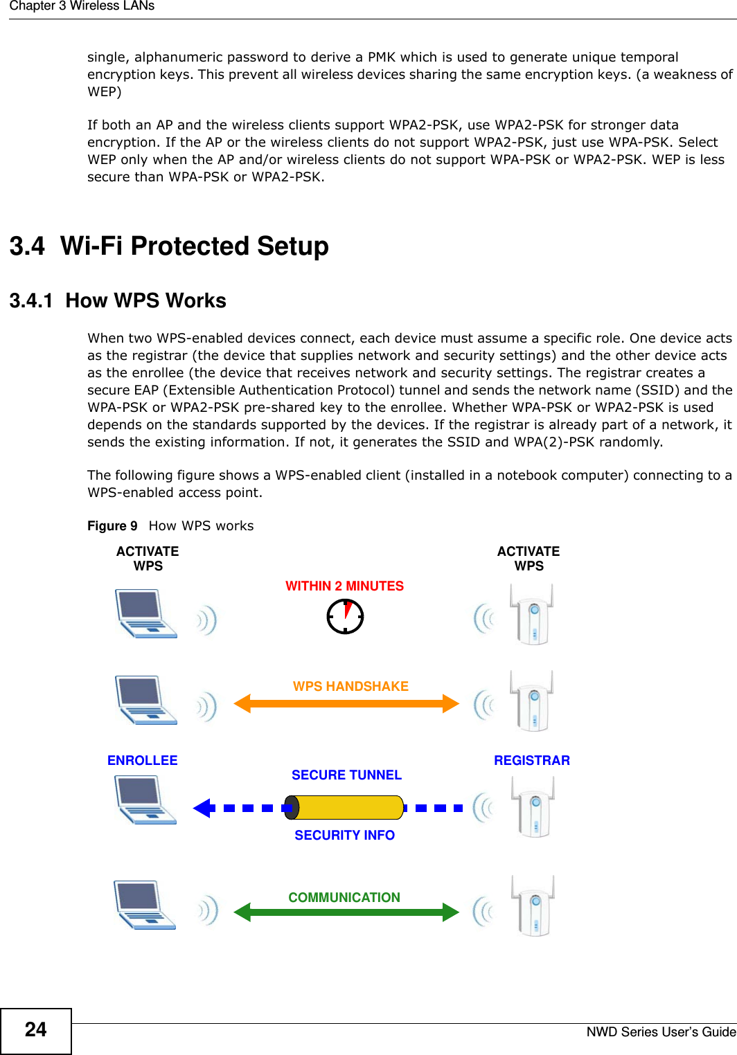 Chapter 3 Wireless LANsNWD Series User’s Guide24single, alphanumeric password to derive a PMK which is used to generate unique temporal encryption keys. This prevent all wireless devices sharing the same encryption keys. (a weakness of WEP)If both an AP and the wireless clients support WPA2-PSK, use WPA2-PSK for stronger data encryption. If the AP or the wireless clients do not support WPA2-PSK, just use WPA-PSK. Select WEP only when the AP and/or wireless clients do not support WPA-PSK or WPA2-PSK. WEP is less secure than WPA-PSK or WPA2-PSK.3.4  Wi-Fi Protected Setup3.4.1  How WPS WorksWhen two WPS-enabled devices connect, each device must assume a specific role. One device acts as the registrar (the device that supplies network and security settings) and the other device acts as the enrollee (the device that receives network and security settings. The registrar creates a secure EAP (Extensible Authentication Protocol) tunnel and sends the network name (SSID) and the WPA-PSK or WPA2-PSK pre-shared key to the enrollee. Whether WPA-PSK or WPA2-PSK is used depends on the standards supported by the devices. If the registrar is already part of a network, it sends the existing information. If not, it generates the SSID and WPA(2)-PSK randomly.The following figure shows a WPS-enabled client (installed in a notebook computer) connecting to a WPS-enabled access point.Figure 9   How WPS worksSECURE TUNNELSECURITY INFOWITHIN 2 MINUTESCOMMUNICATIONACTIVATEWPSACTIVATEWPSWPS HANDSHAKEREGISTRARENROLLEE