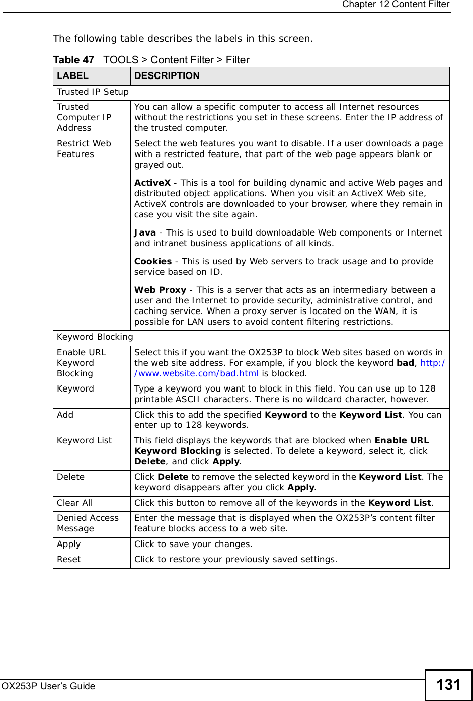  Chapter 12Content FilterOX253P User’s Guide 131The following table describes the labels in this screen.  Table 47   TOOLS &gt; Content Filter &gt; FilterLABEL DESCRIPTIONTrusted IP SetupTrusted Computer IP AddressYou can allow a specific computer to access all Internet resources without the restrictions you set in these screens. Enter the IP address of the trusted computer.Restrict Web Features Select the web features you want to disable. If a user downloads a page with a restricted feature, that part of the web page appears blank or grayed out.ActiveX - This is a tool for building dynamic and active Web pages and distributed object applications. When you visit an ActiveX Web site, ActiveX controls are downloaded to your browser, where they remain in case you visit the site again.Java - This is used to build downloadable Web components or Internet and intranet business applications of all kinds.Cookies - This is used by Web servers to track usage and to provide service based on ID.Web Proxy - This is a server that acts as an intermediary between a user and the Internet to provide security, administrative control, and caching service. When a proxy server is located on the WAN, it is possible for LAN users to avoid content filtering restrictions.Keyword BlockingEnable URL Keyword BlockingSelect this if you want the OX253P to block Web sites based on words in the web site address. For example, if you block the keyword bad,http://www.website.com/bad.html is blocked.Keyword Type a keyword you want to block in this field. You can use up to 128 printable ASCII characters. There is no wildcard character, however.Add Click this to add the specified Keyword to the Keyword List. You can enter up to 128 keywords.Keyword List This field displays the keywords that are blocked when Enable URL Keyword Blocking is selected. To delete a keyword, select it, click Delete, and click Apply.Delete Click Delete to remove the selected keyword in the Keyword List. The keyword disappears after you click Apply.Clear All Click this button to remove all of the keywords in the Keyword List.Denied Access Message Enter the message that is displayed when the OX253P’s content filter feature blocks access to a web site.Apply Click to save your changes.Reset Click to restore your previously saved settings.