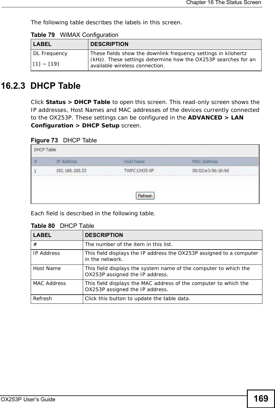  Chapter 16The Status ScreenOX253P User’s Guide 169The following table describes the labels in this screen. 16.2.3  DHCP TableClick Status &gt; DHCP Table to open this screen. This read-only screen shows the IP addresses, Host Names and MAC addresses of the devices currently connected to the OX253P. These settings can be configured in the ADVANCED &gt; LAN Configuration &gt; DHCP Setup screen.Figure 73   DHCP TableEach field is described in the following table.Table 79   WiMAX ConfigurationLABEL DESCRIPTIONDL Frequency[1] ~ [19]These fields show the downlink frequency settings in kilohertz (kHz). These settings determine how the OX253P searches for an available wireless connection.Table 80   DHCP TableLABEL DESCRIPTION#The number of the item in this list.IP AddressThis field displays the IP address the OX253P assigned to a computer in the network.Host NameThis field displays the system name of the computer to which the OX253P assigned the IP address.MAC AddressThis field displays the MAC address of the computer to which the OX253P assigned the IP address.RefreshClick this button to update the table data.