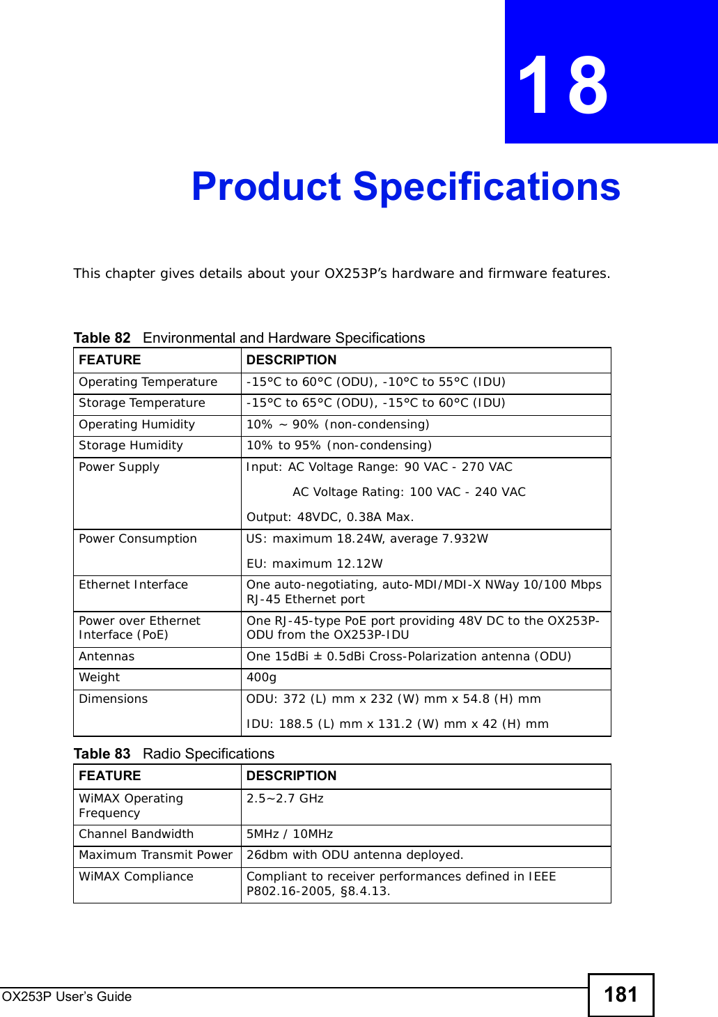 OX253P User’s Guide 181CHAPTER 18Product SpecificationsThis chapter gives details about your OX253P’s hardware and firmware features.                     Table 82   Environmental and Hardware SpecificationsFEATUREDESCRIPTIONOperating Temperature-15°C to 60°C (ODU), -10°C to 55°C (IDU)Storage Temperature-15°C to 65°C (ODU), -15°C to 60°C (IDU)Operating Humidity10% ~ 90% (non-condensing)Storage Humidity 10% to 95% (non-condensing)Power SupplyInput: AC Voltage Range: 90 VAC - 270 VAC           AC Voltage Rating: 100 VAC - 240 VACOutput: 48VDC, 0.38A Max.Power ConsumptionUS: maximum 18.24W, average 7.932WEU: maximum 12.12WEthernet InterfaceOne auto-negotiating, auto-MDI/MDI-X NWay 10/100 Mbps RJ-45 Ethernet portPower over Ethernet Interface (PoE) One RJ-45-type PoE port providing 48V DC to the OX253P-ODU from the OX253P-IDUAntennasOne 15dBi ± 0.5dBi Cross-Polarization antenna (ODU)Weight400gDimensionsODU: 372 (L) mm x 232 (W) mm x 54.8 (H) mmIDU: 188.5 (L) mm x 131.2 (W) mm x 42 (H) mmTable 83   Radio SpecificationsFEATUREDESCRIPTIONWiMAX Operating Frequency 2.5~2.7 GHzChannel Bandwidth5MHz / 10MHzMaximum Transmit Power26dbm with ODU antenna deployed.WiMAX ComplianceCompliant to receiver performances defined in IEEE P802.16-2005, §8.4.13.